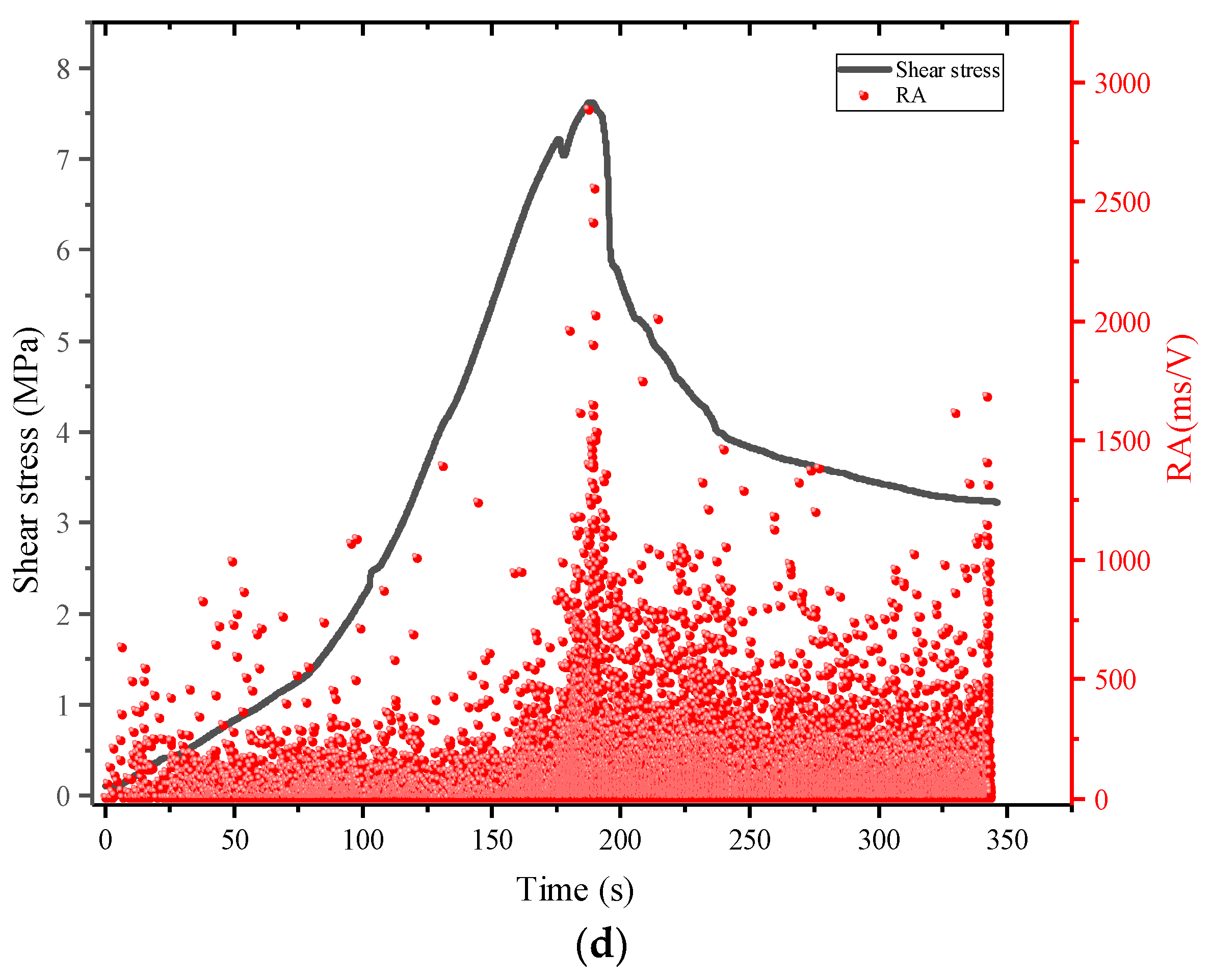 Buildings 12 00665 g018c 550