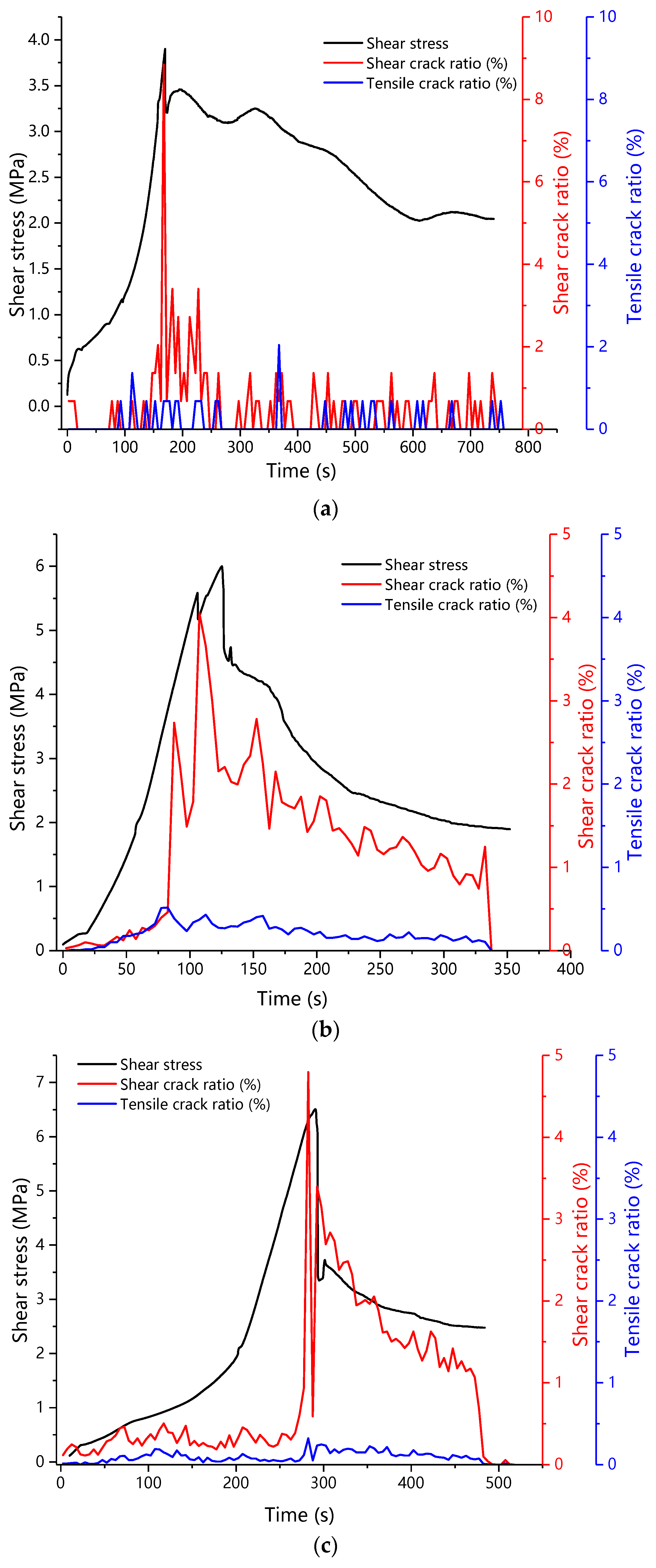 Buildings 12 00665 g019a 550