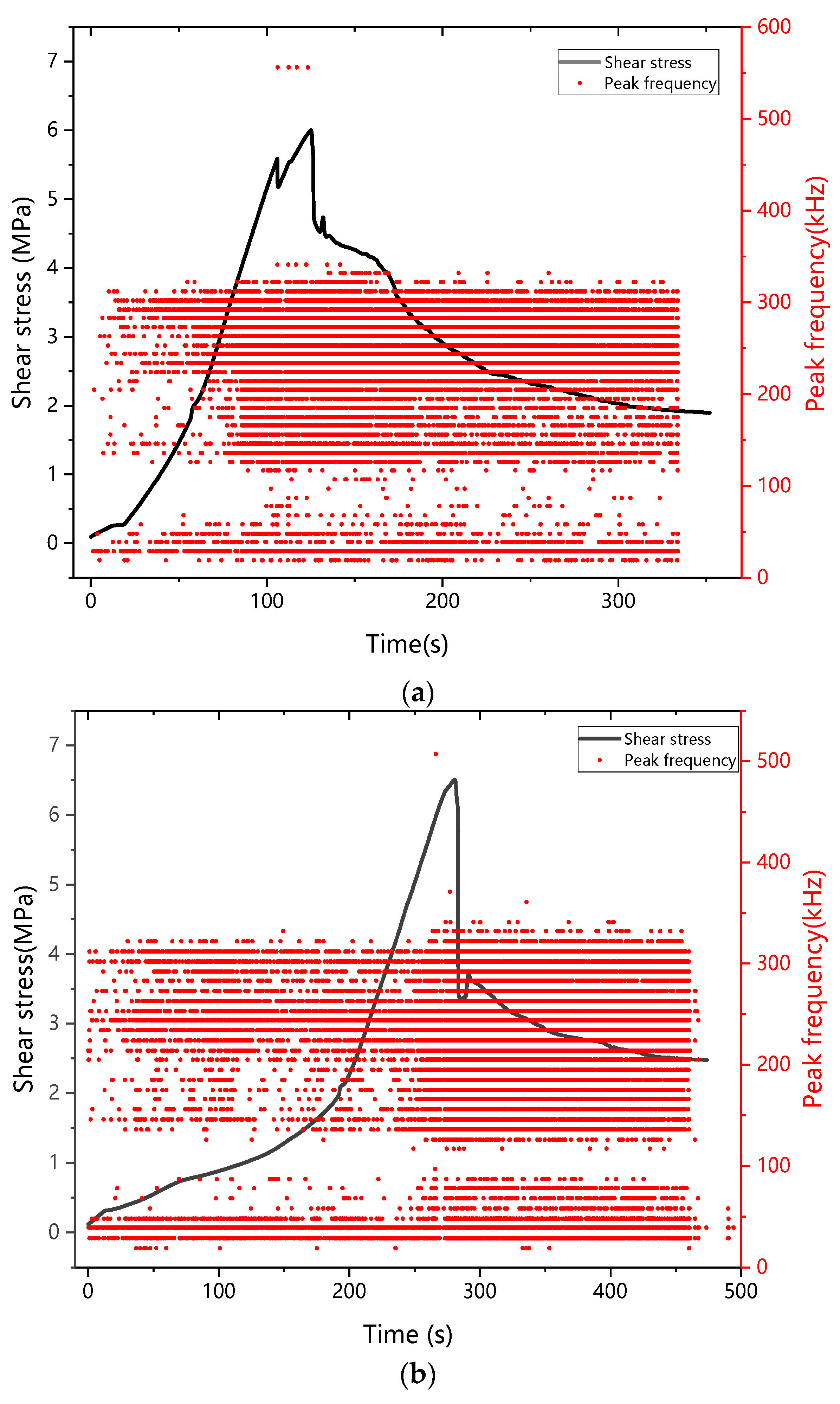 Buildings 12 00665 g020 550