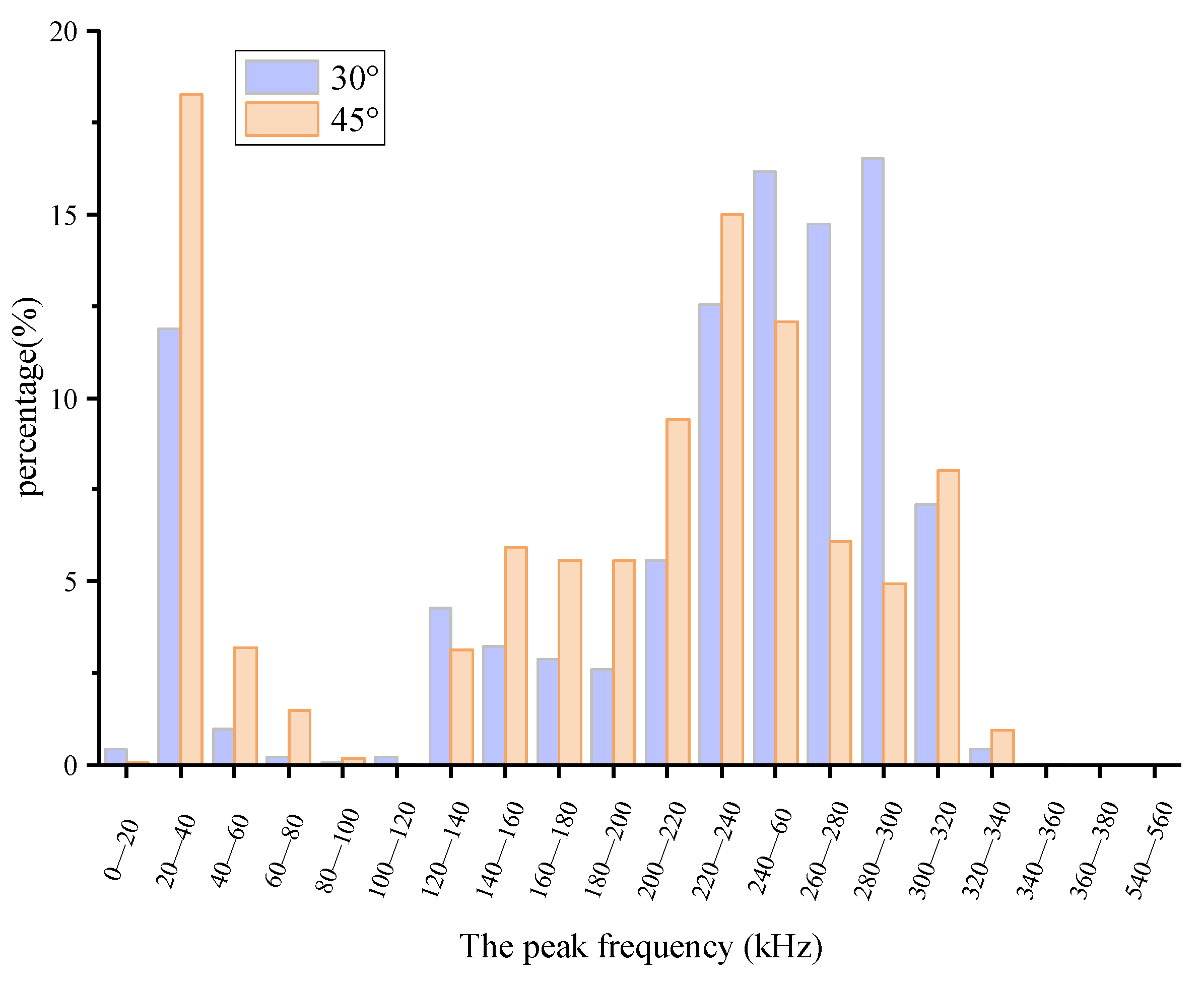 Buildings 12 00665 g021 550