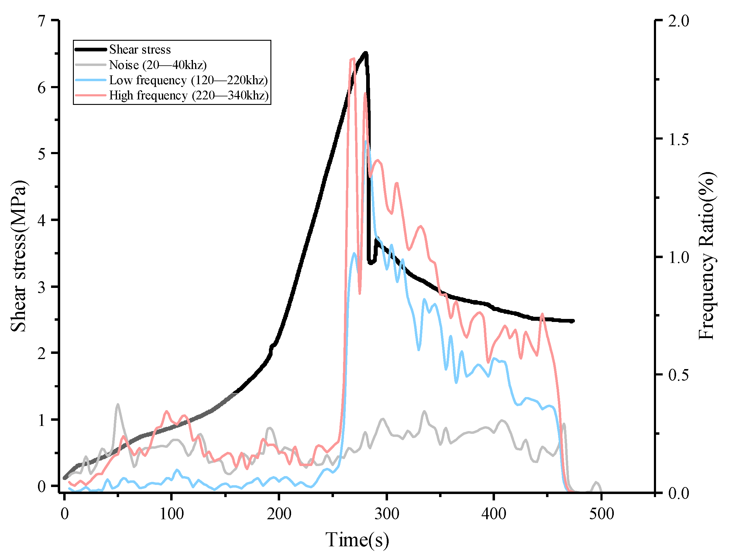 Buildings 12 00665 g022 550