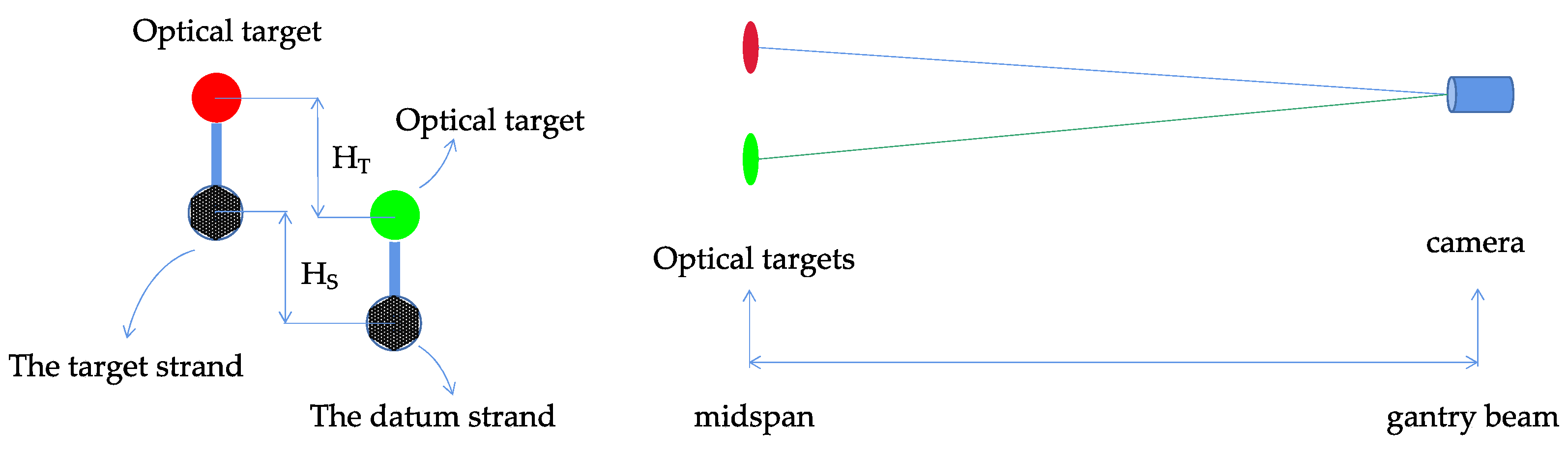 Buildings 12 00667 g003 550