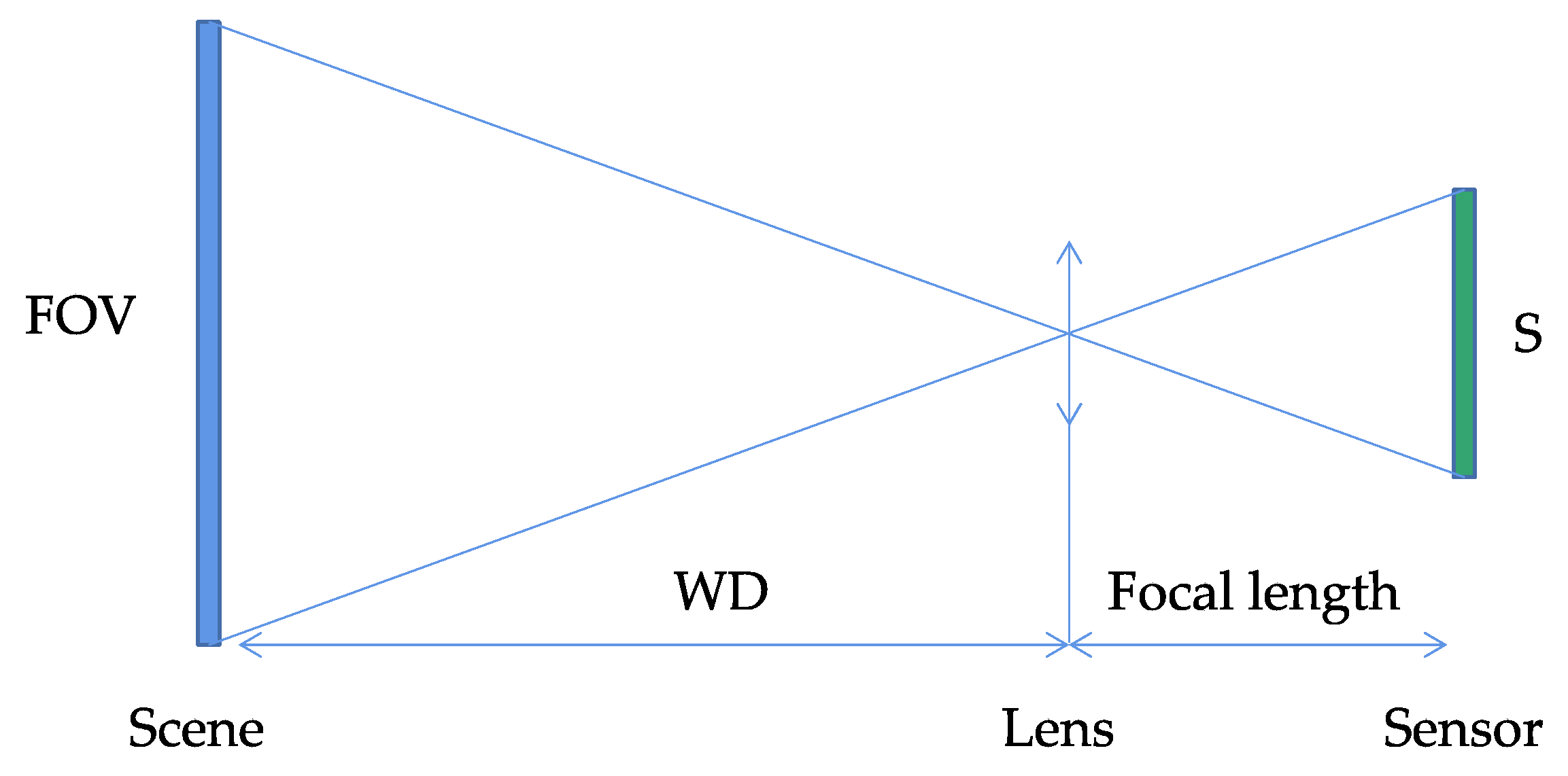 Buildings 12 00667 g004 550