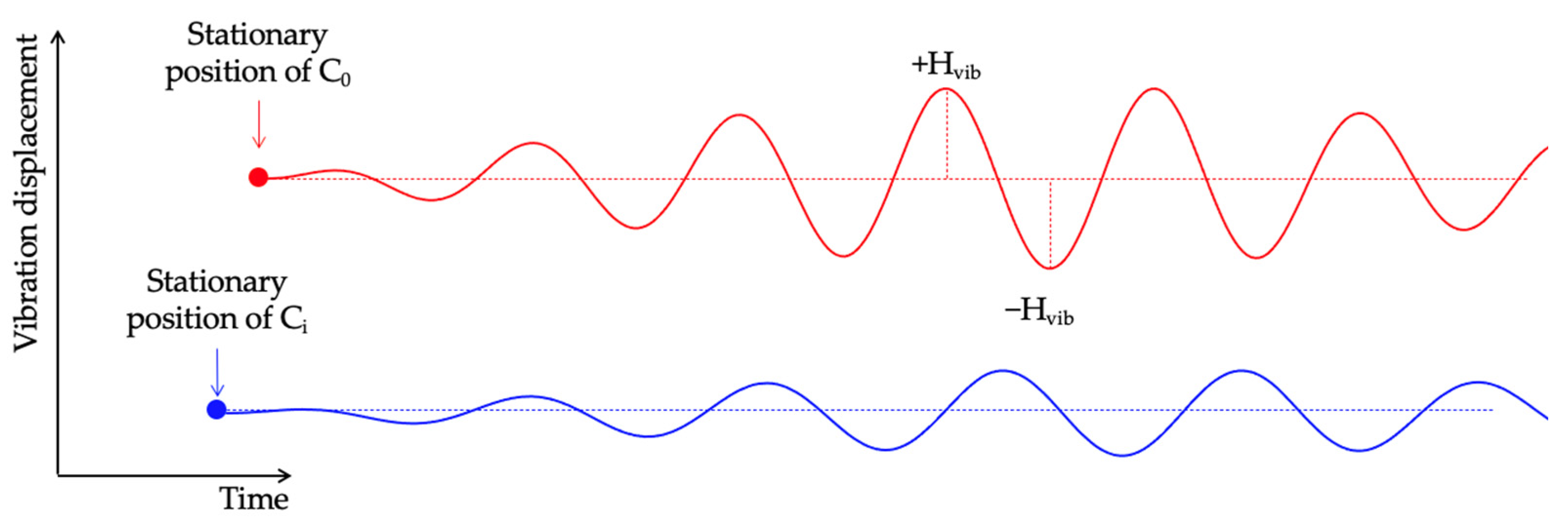 Buildings 12 00667 g006 550