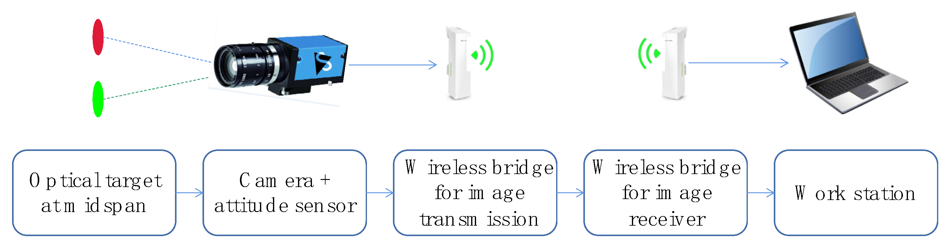 Buildings 12 00667 g013 550