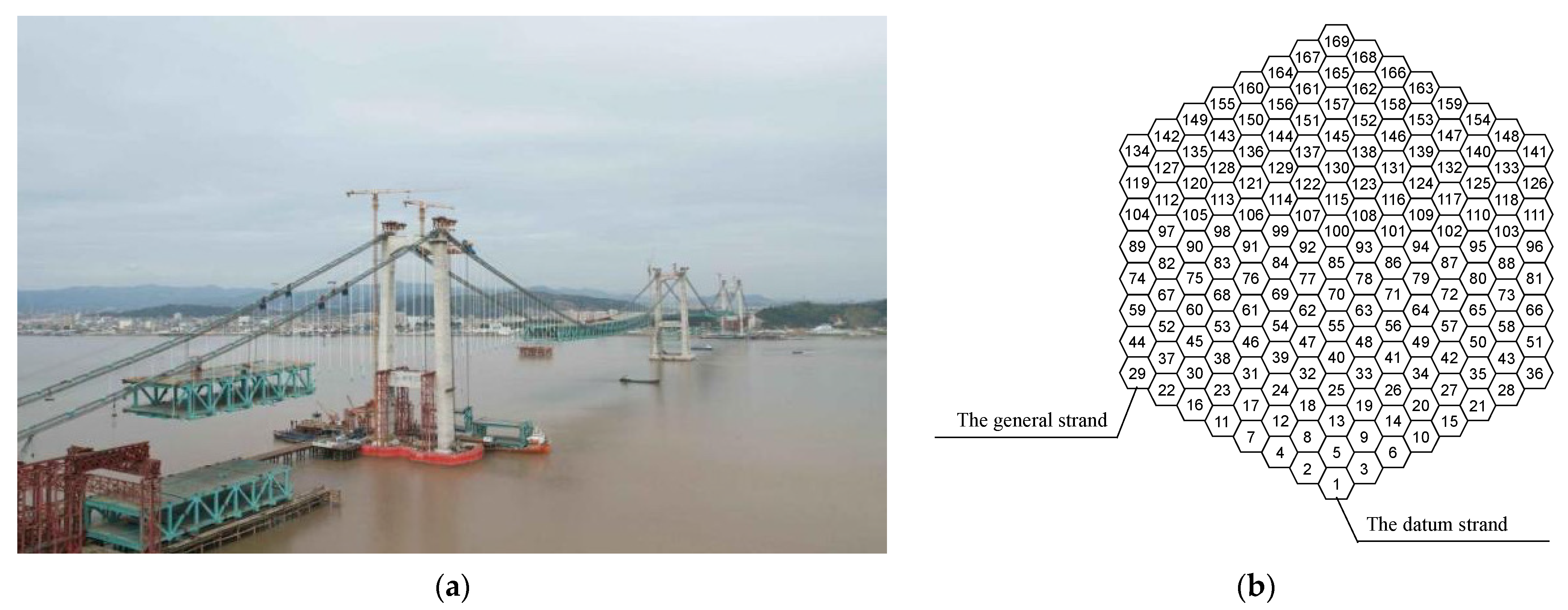 Buildings 12 00667 g017 550