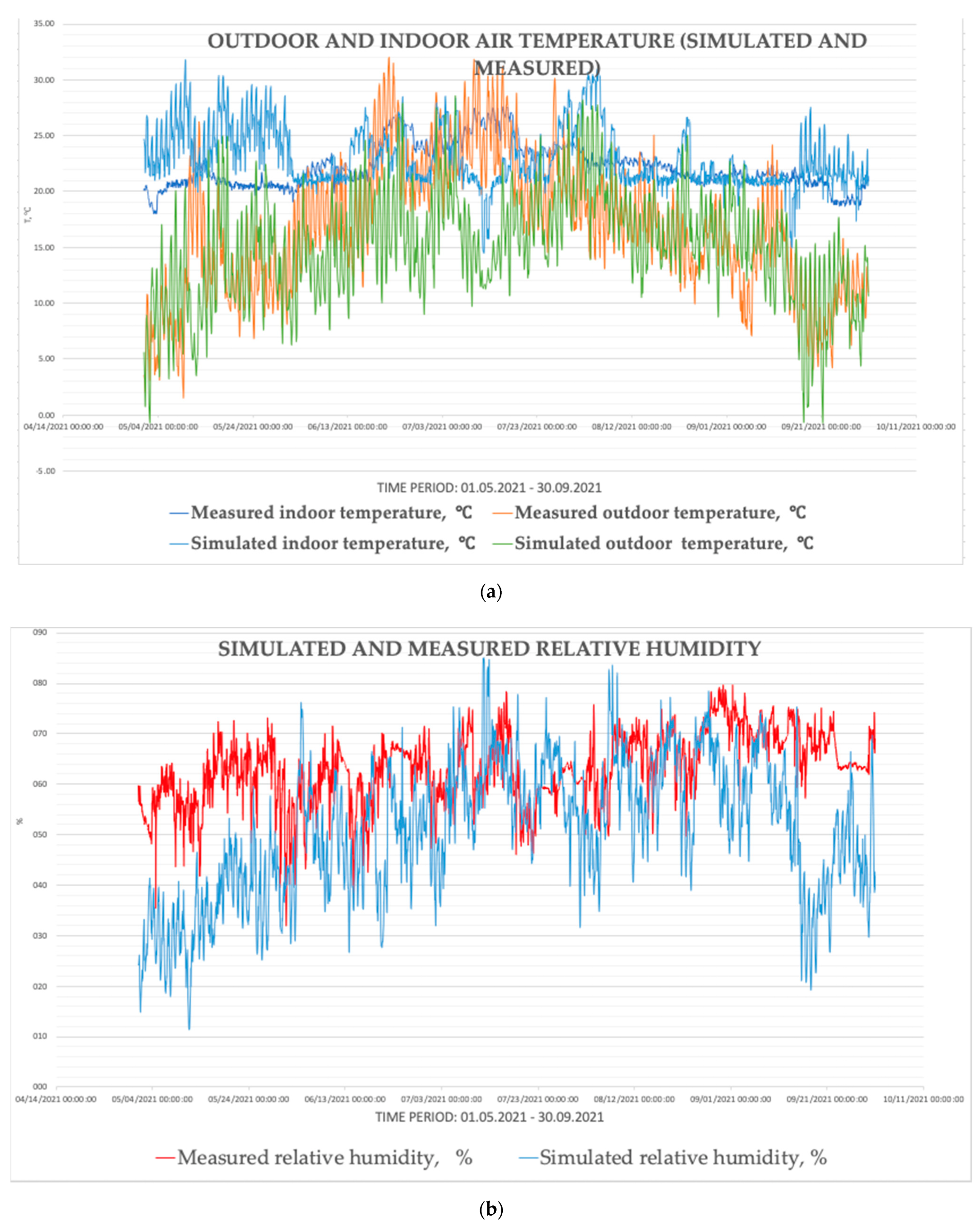 Buildings 12 00668 g003 550