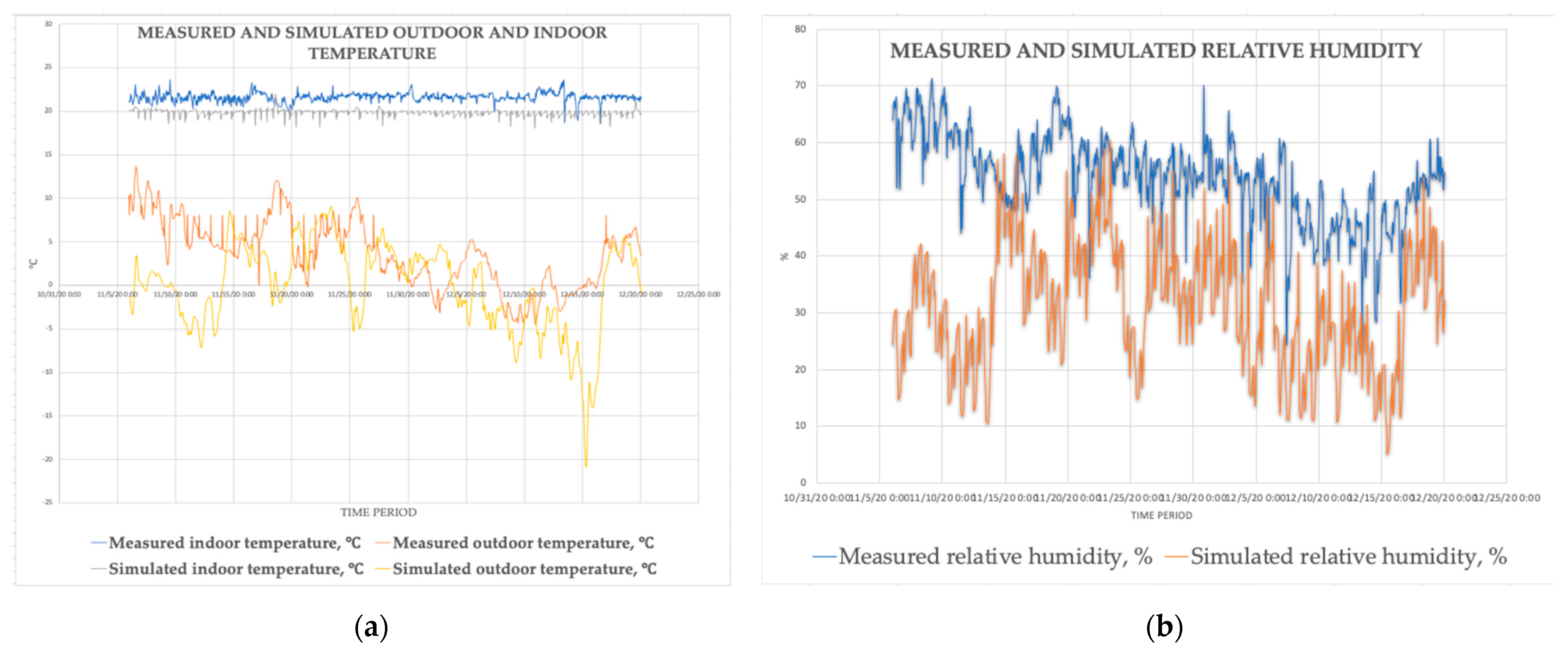 Buildings 12 00668 g004 550