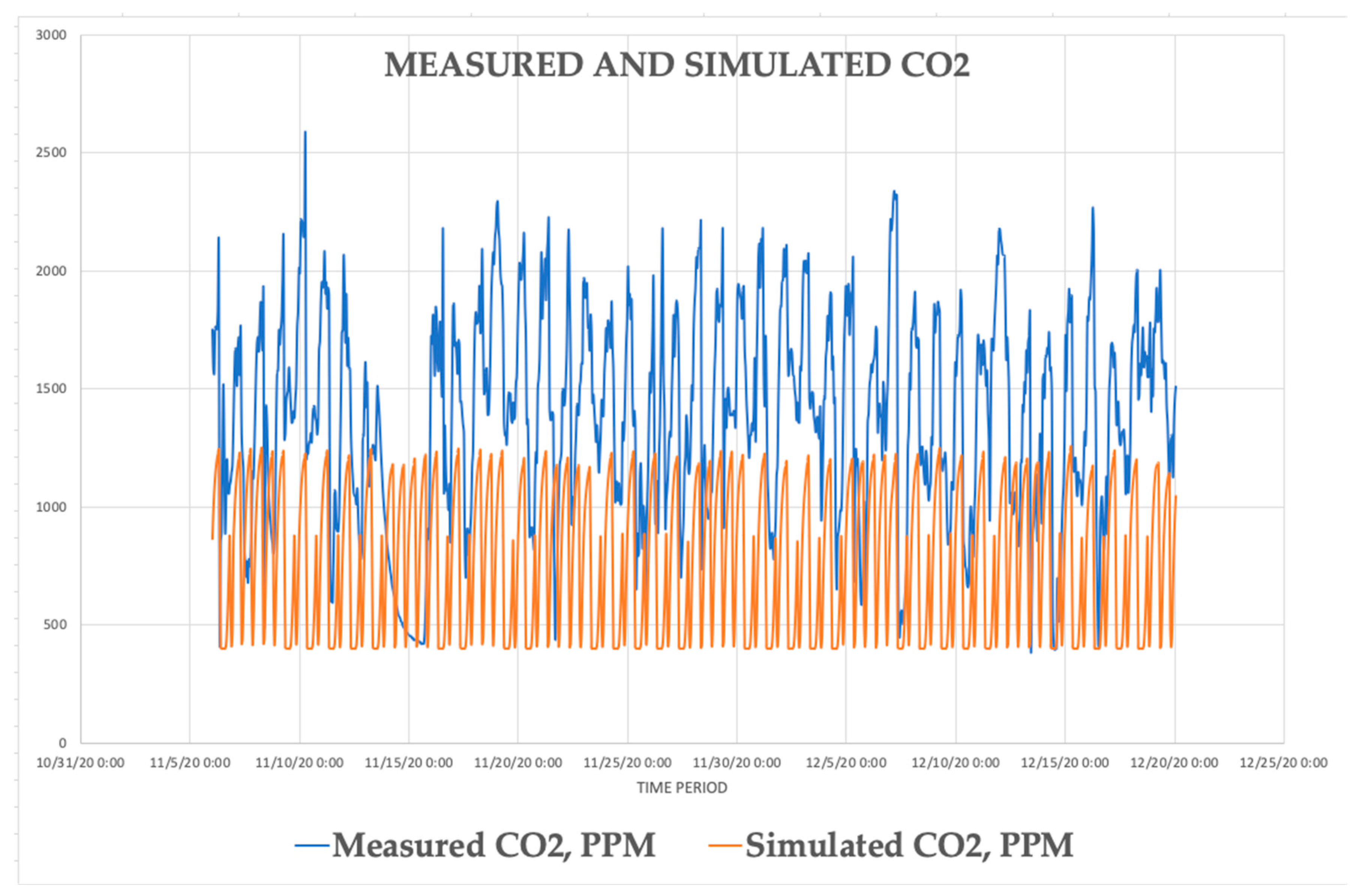 Buildings 12 00668 g005 550