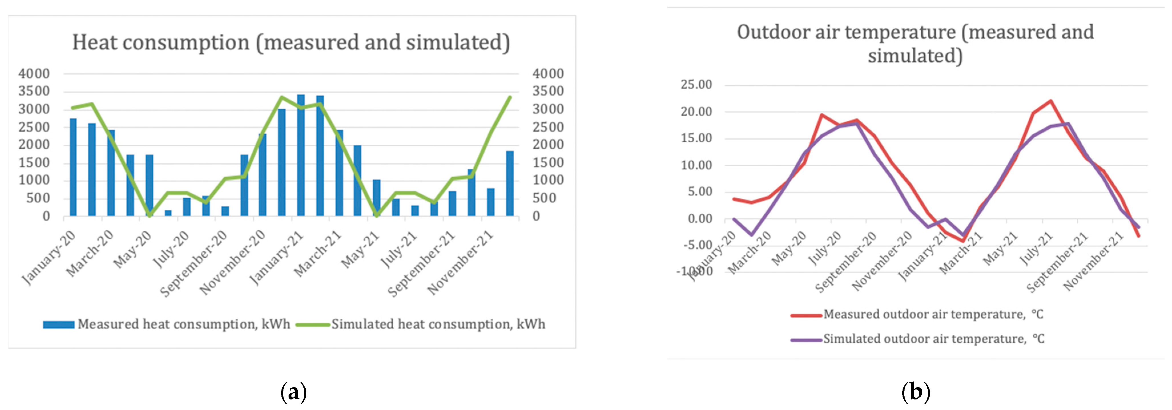 Buildings 12 00668 g006 550
