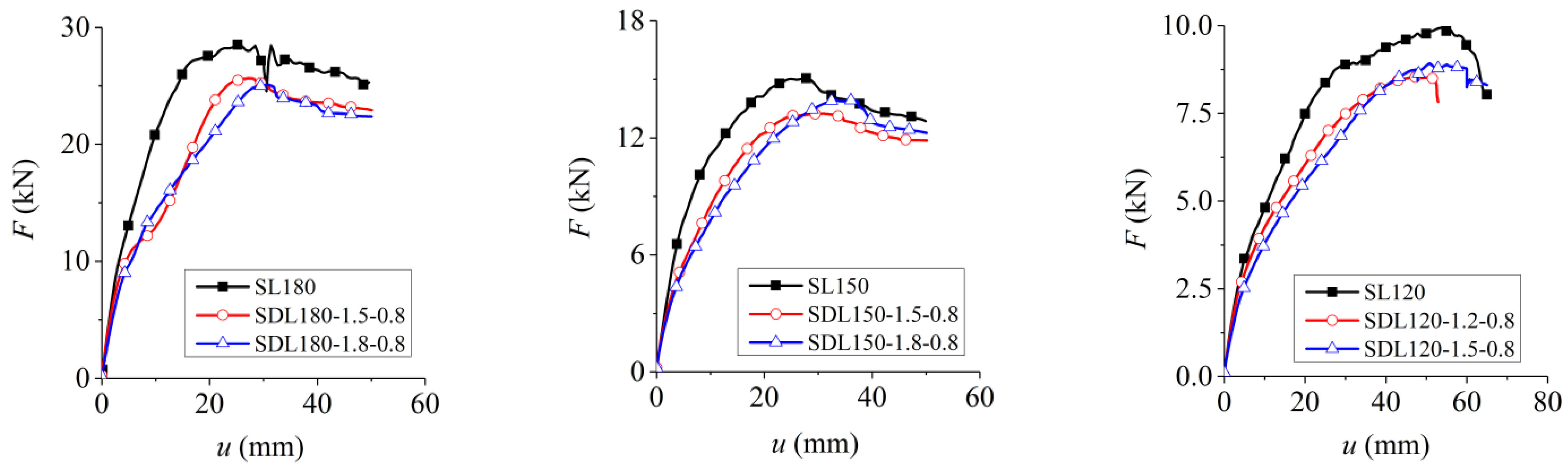 Buildings 12 00669 g007