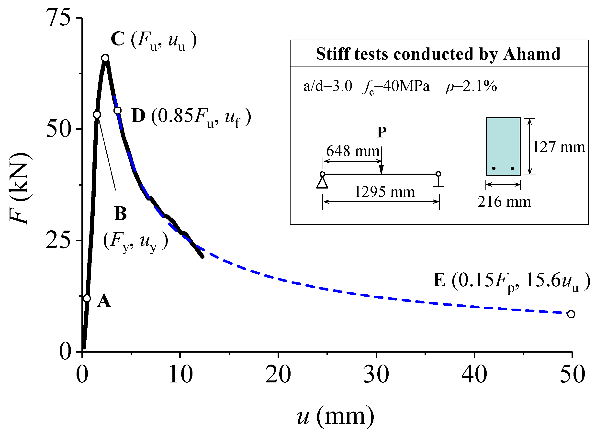 Buildings 12 00669 g008