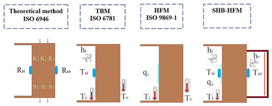 Buildings | Free Full-Text | A Novel Data Acquisition System for 