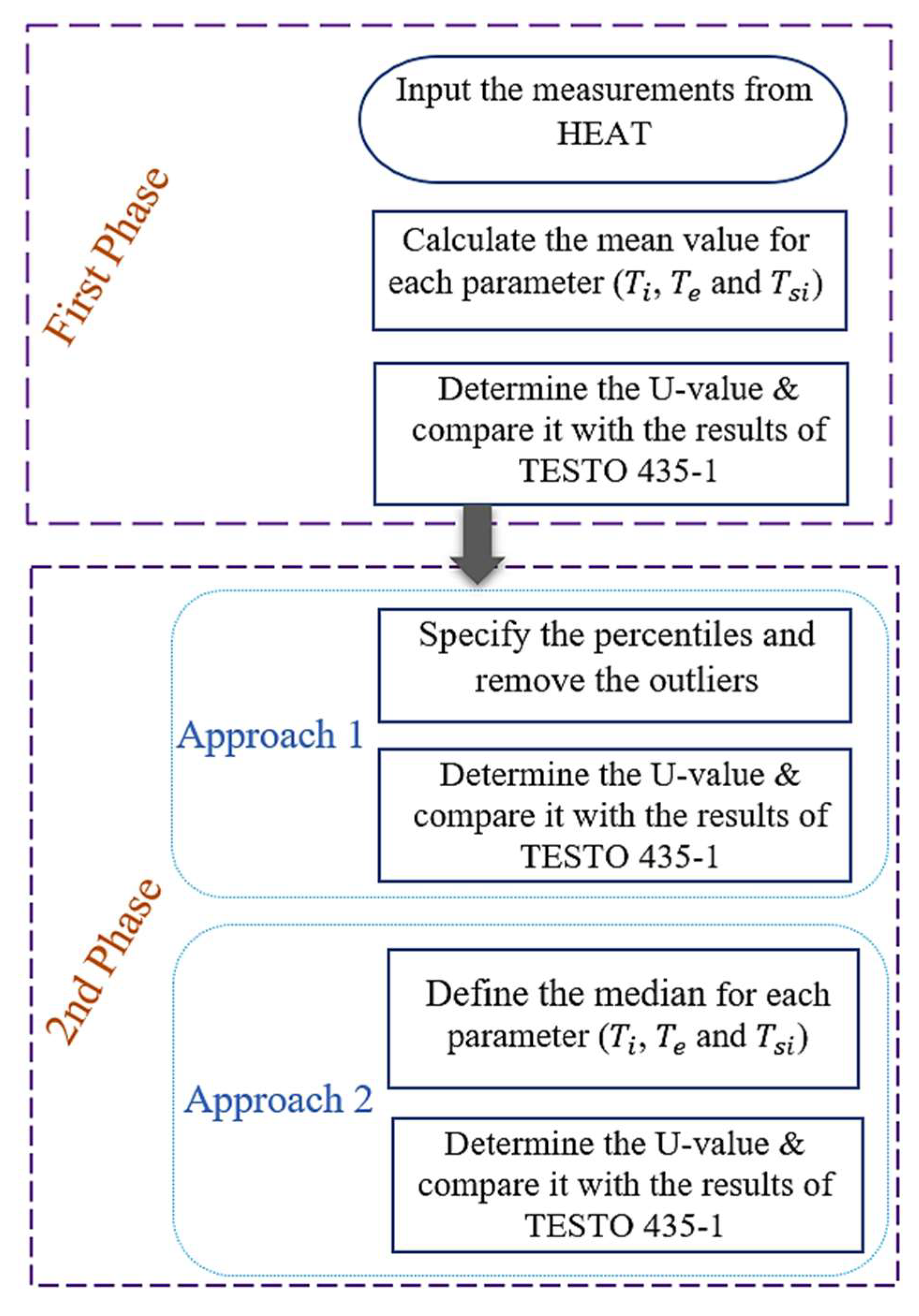 Buildings 12 00670 g007