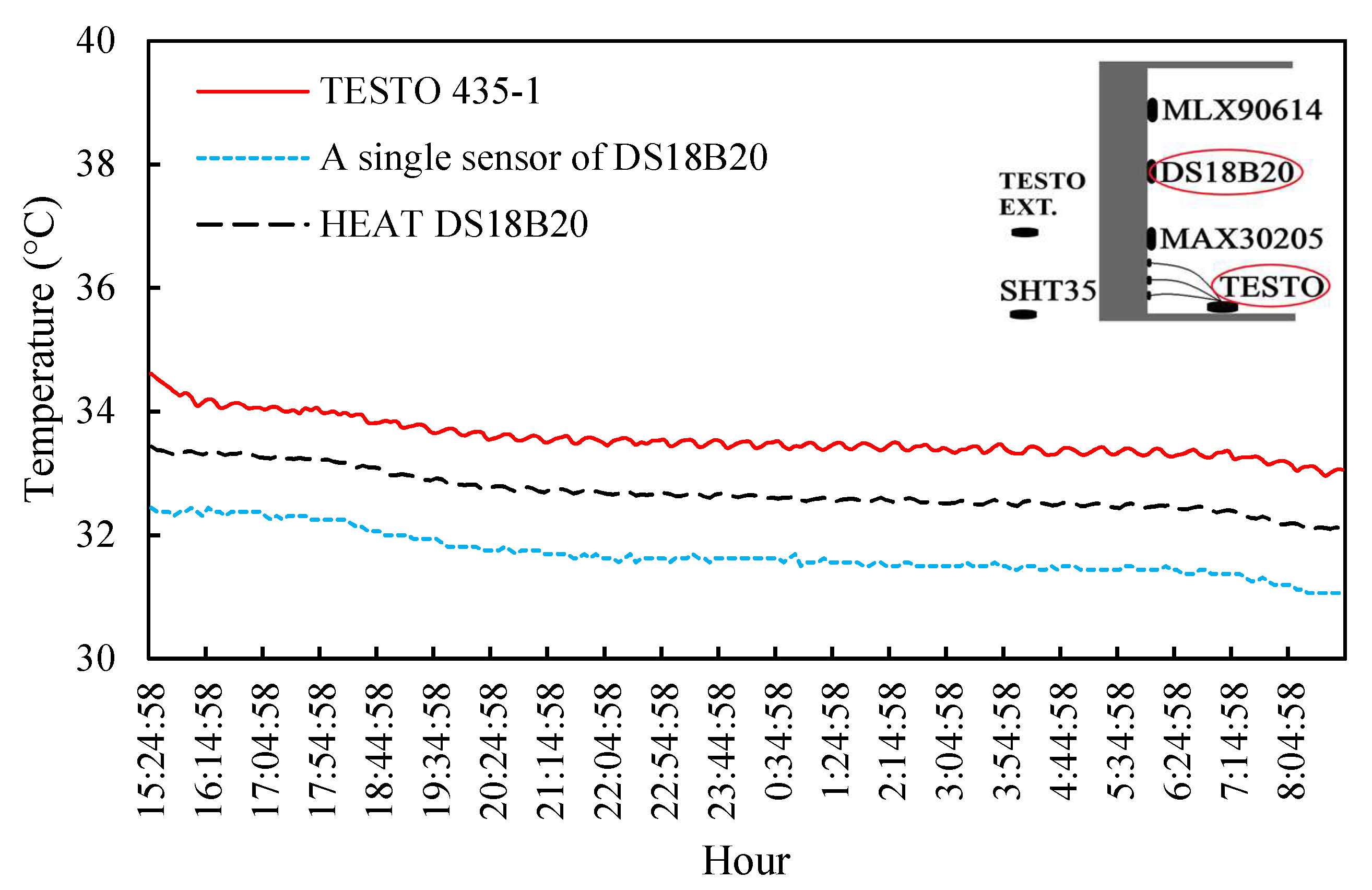 Buildings 12 00670 g013