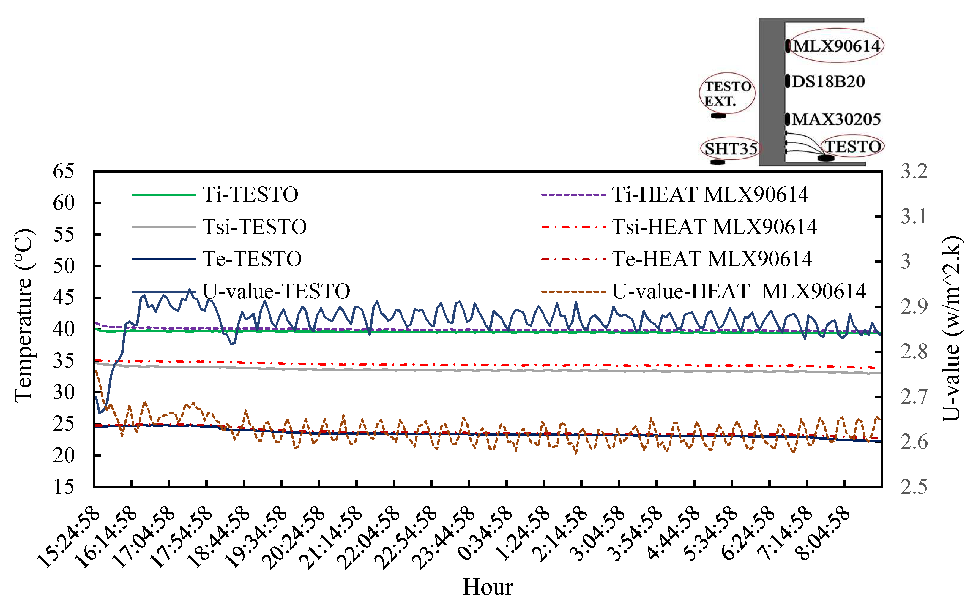 Buildings 12 00670 g015