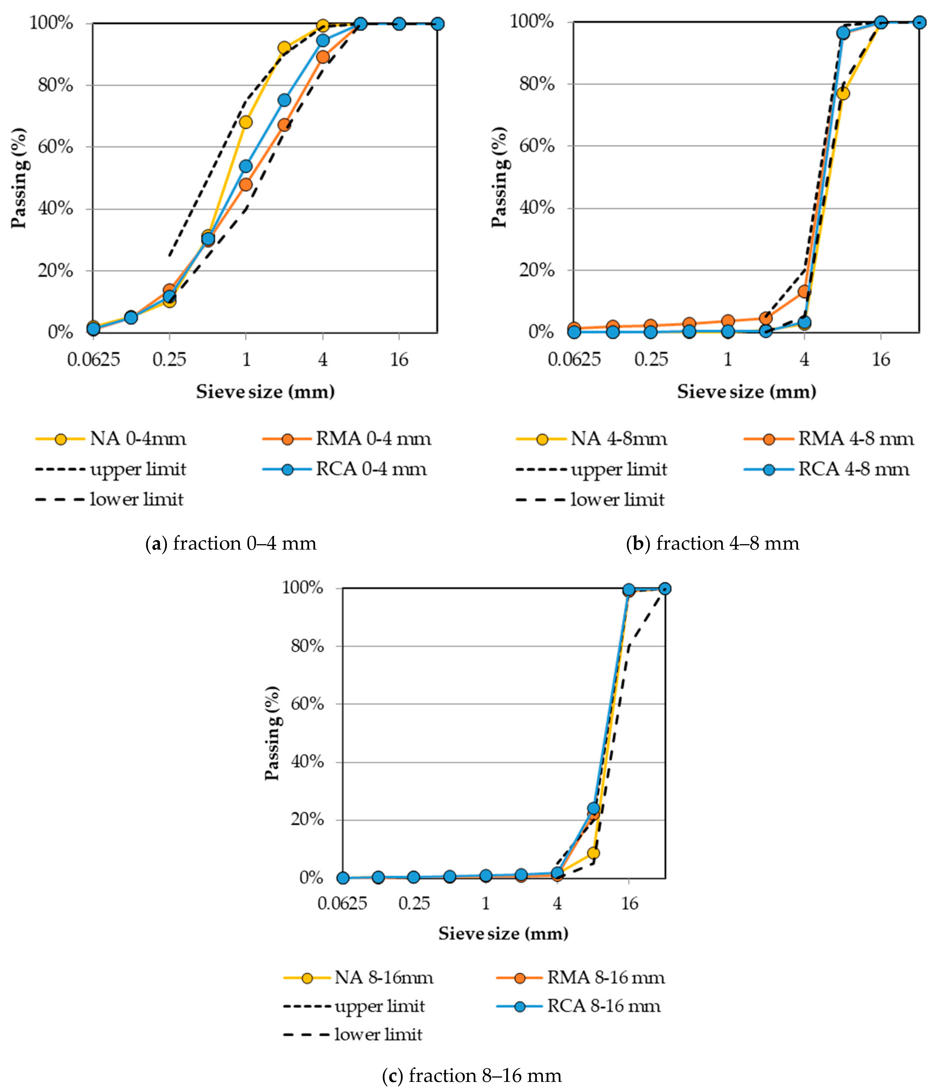 Buildings 12 00671 g003 550