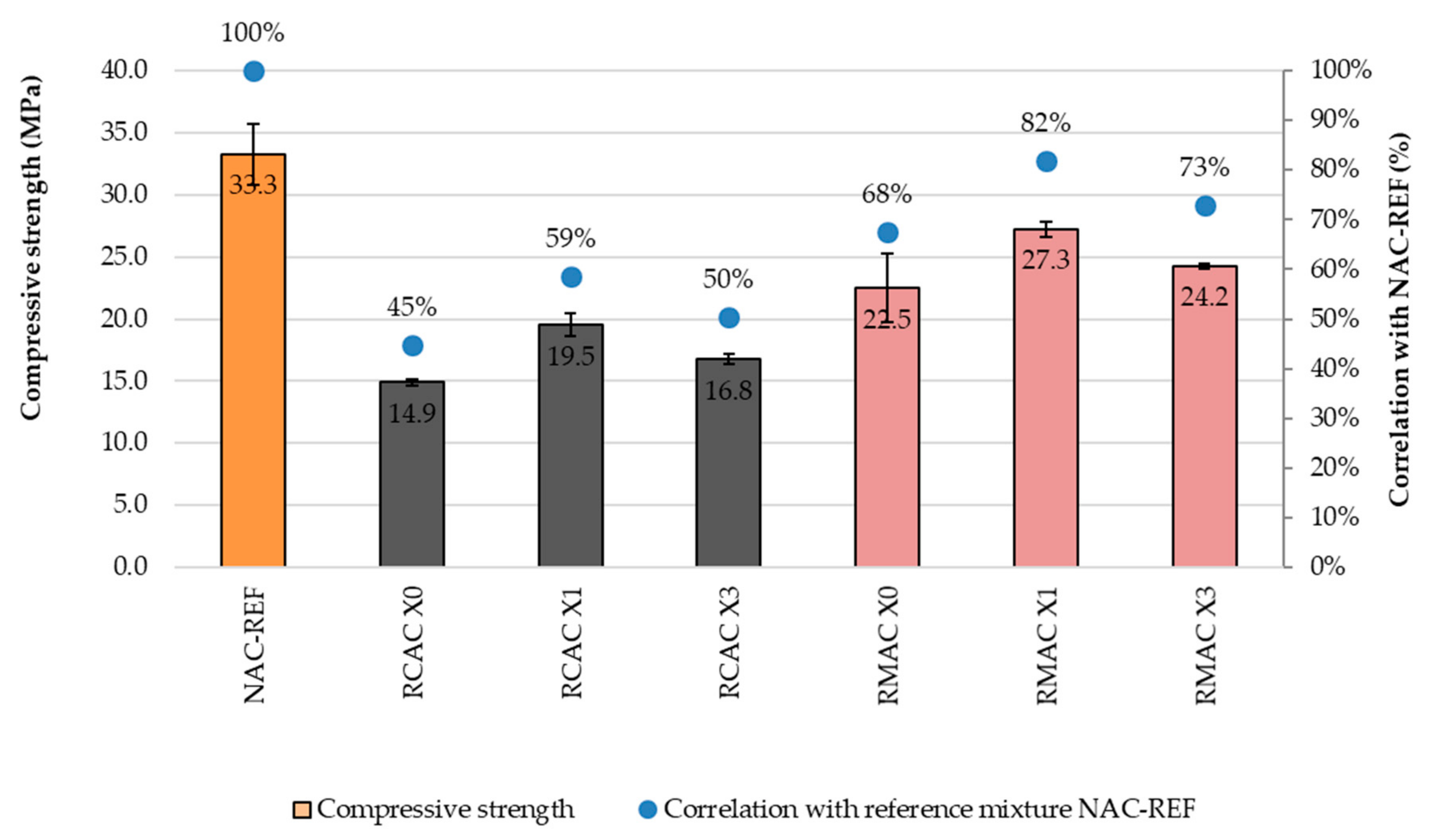 Buildings 12 00671 g005 550