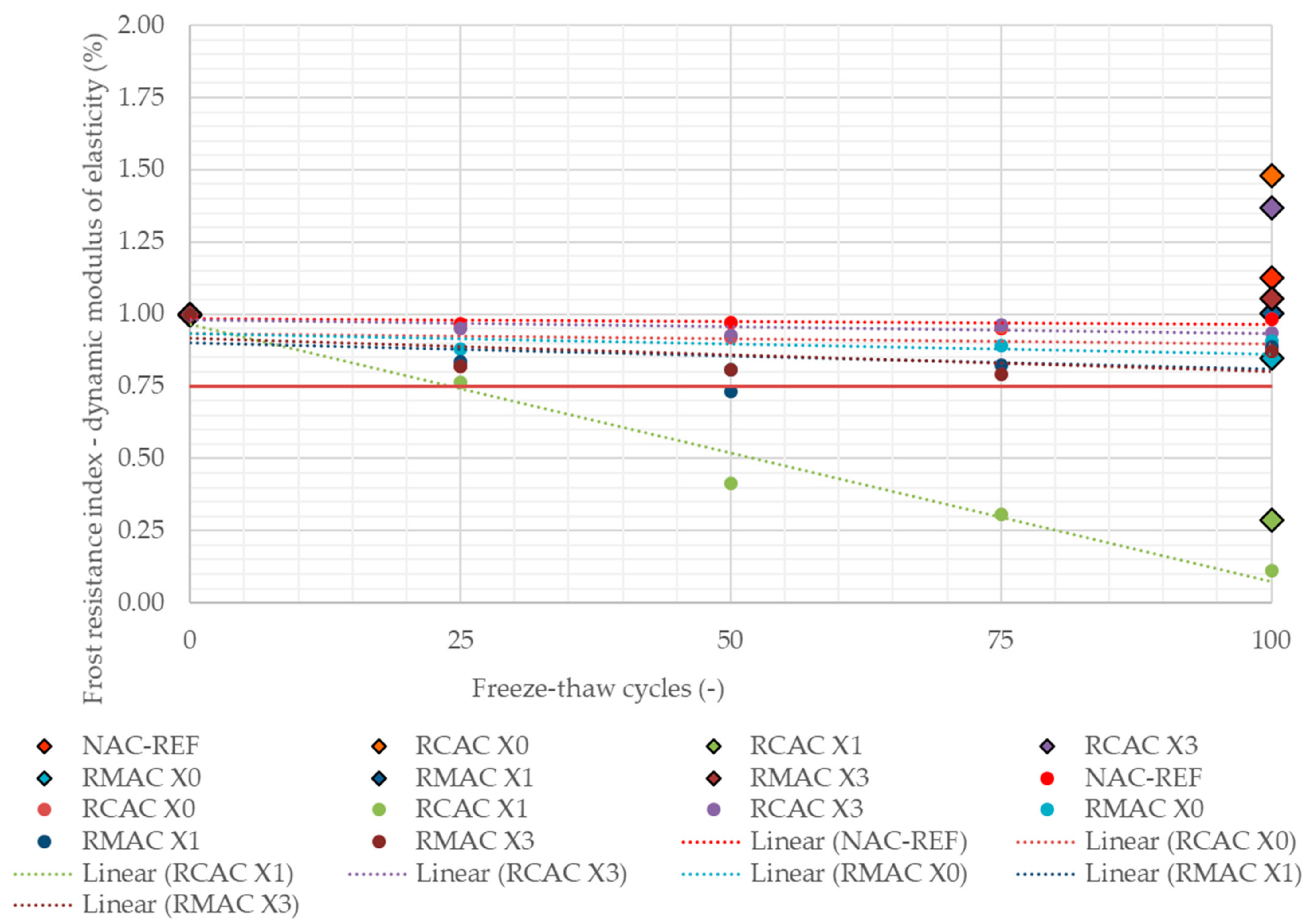 Buildings 12 00671 g006 550