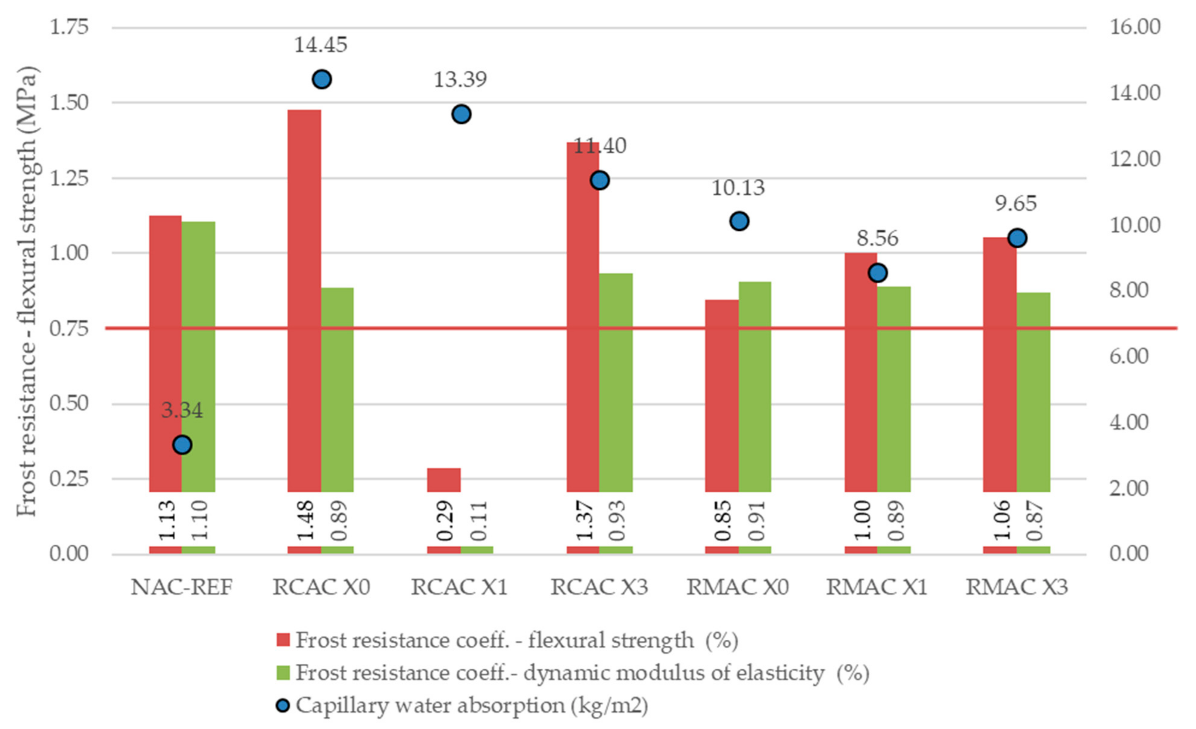 Buildings 12 00671 g007 550