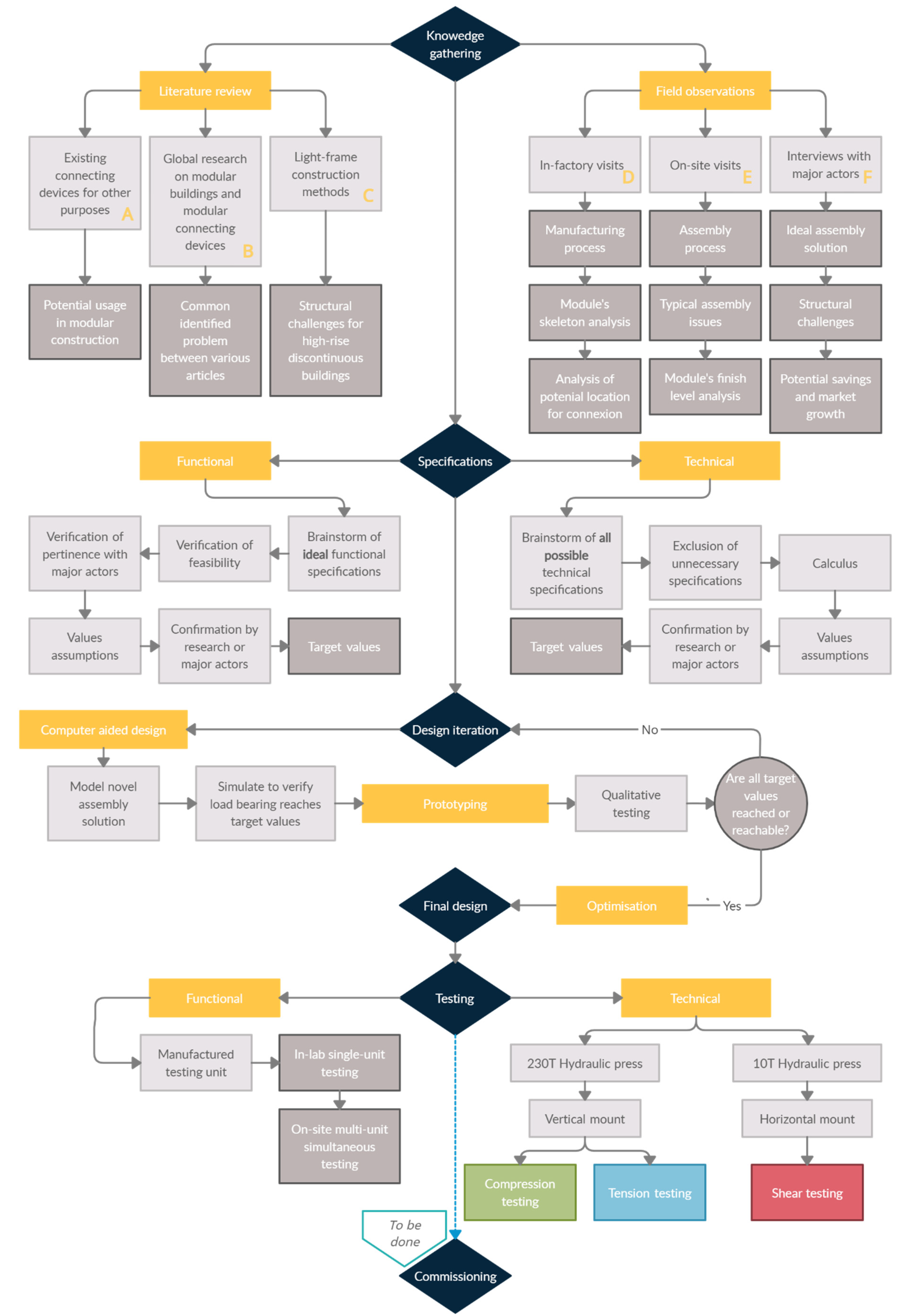 Buildings 12 00672 g001 550