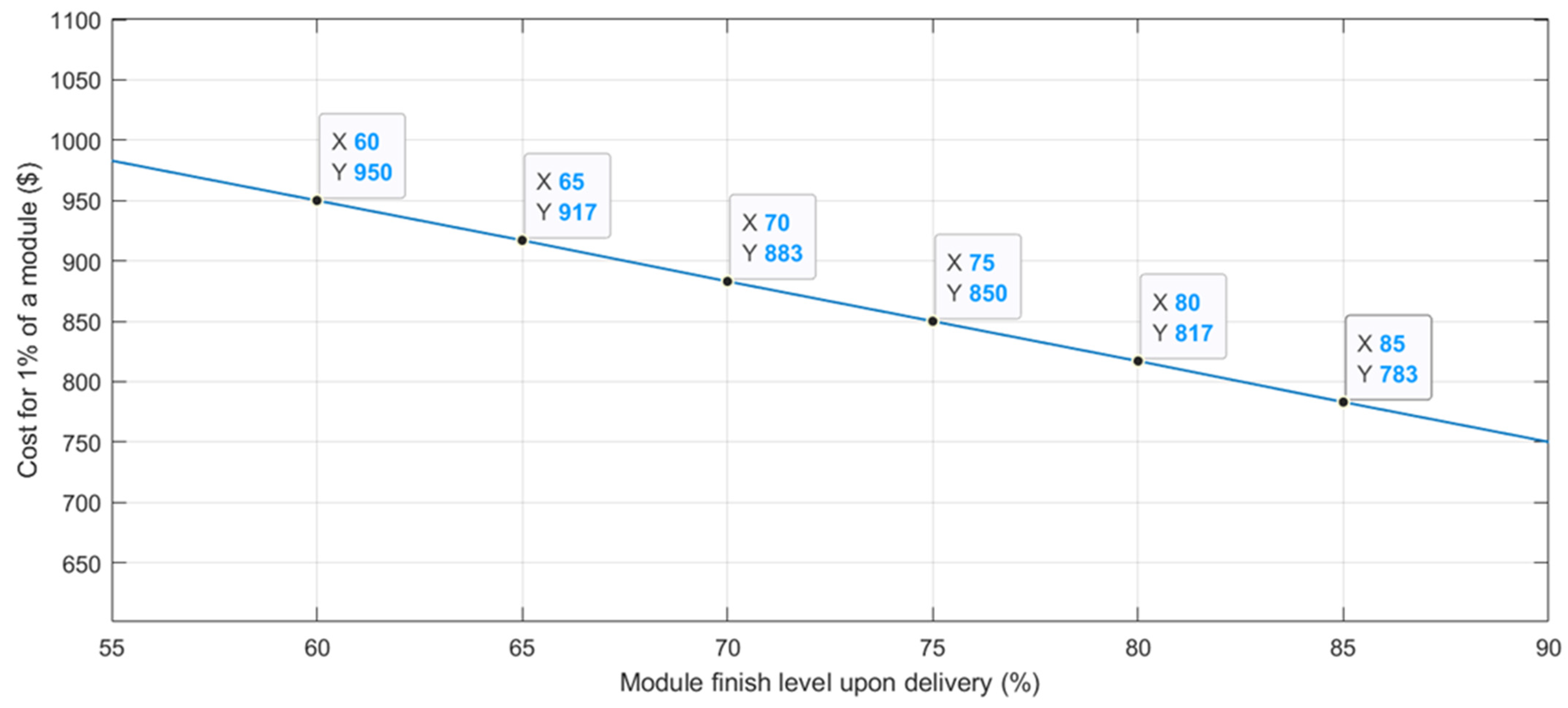 Buildings 12 00672 g004 550