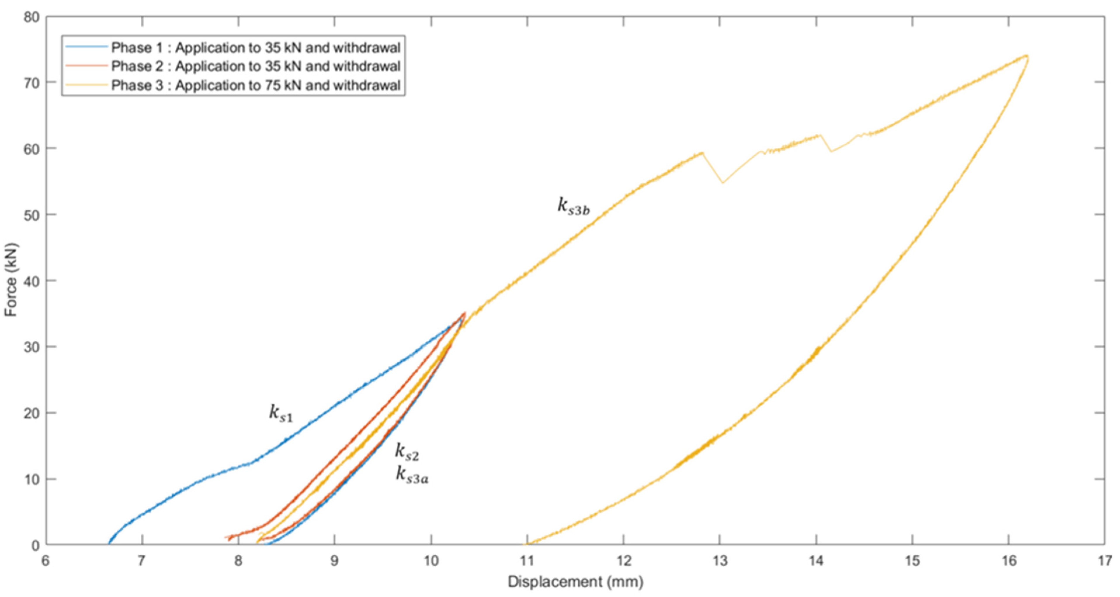 Buildings 12 00672 g006 550