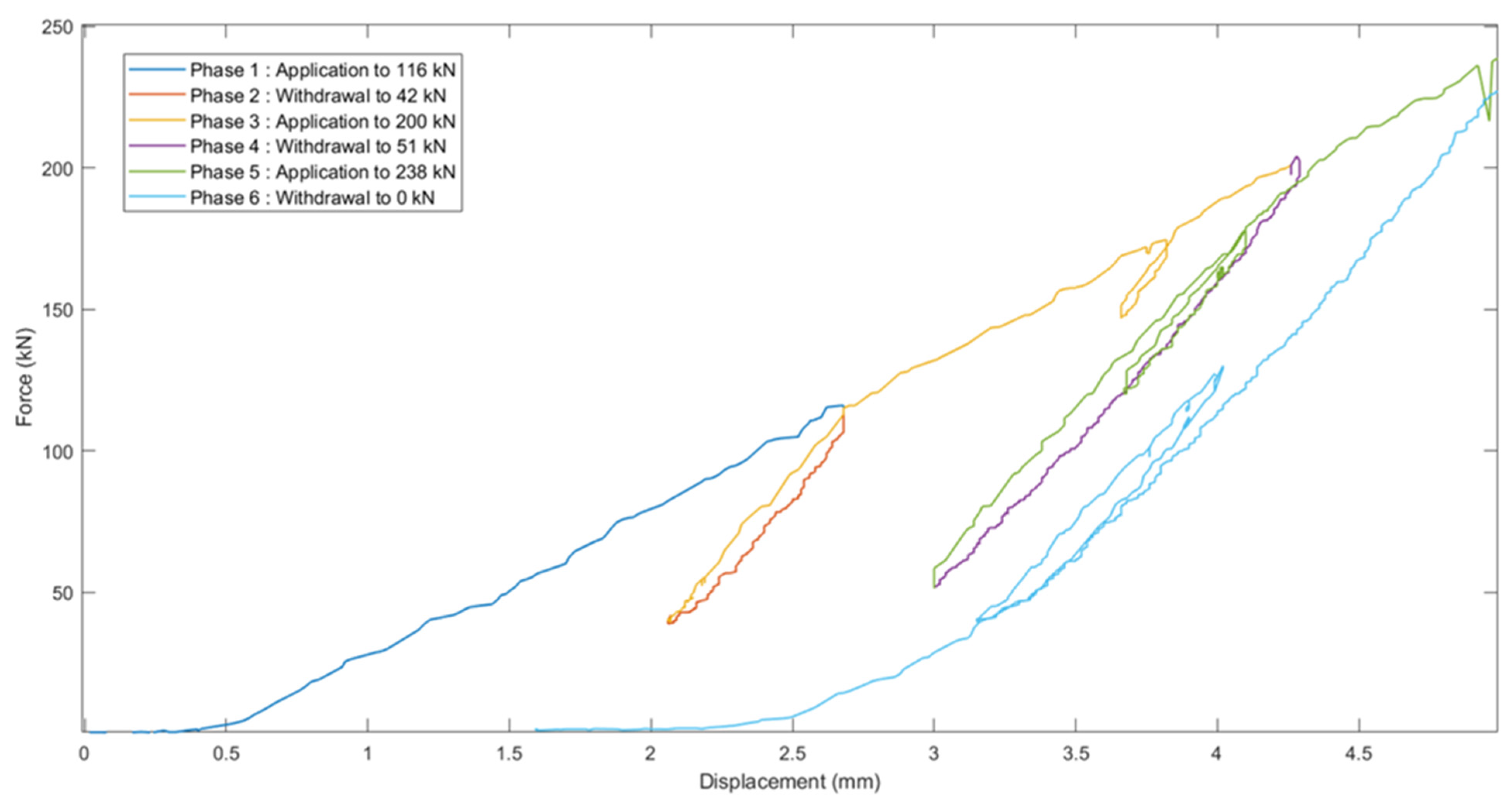 Buildings 12 00672 g007 550