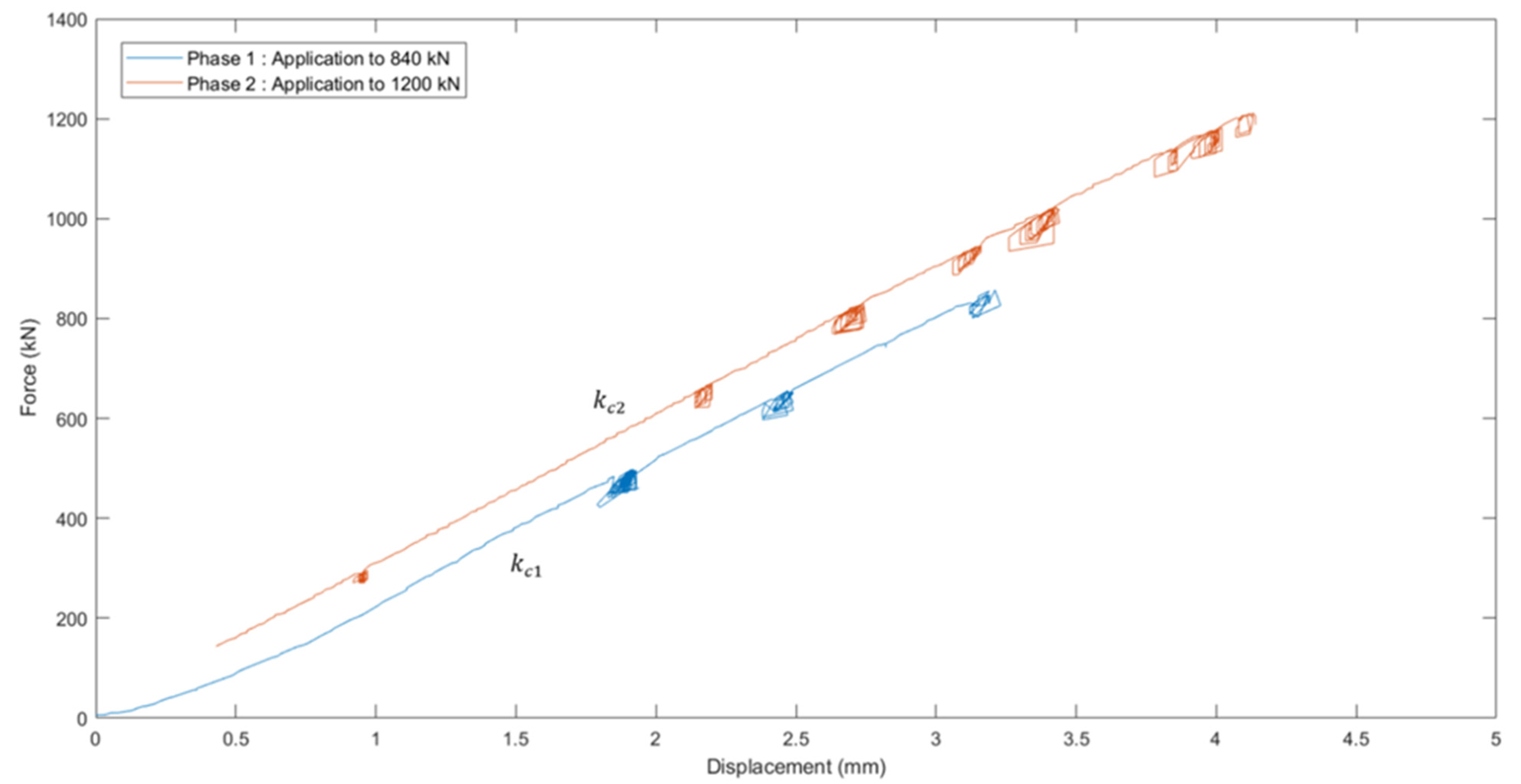 Buildings 12 00672 g008 550