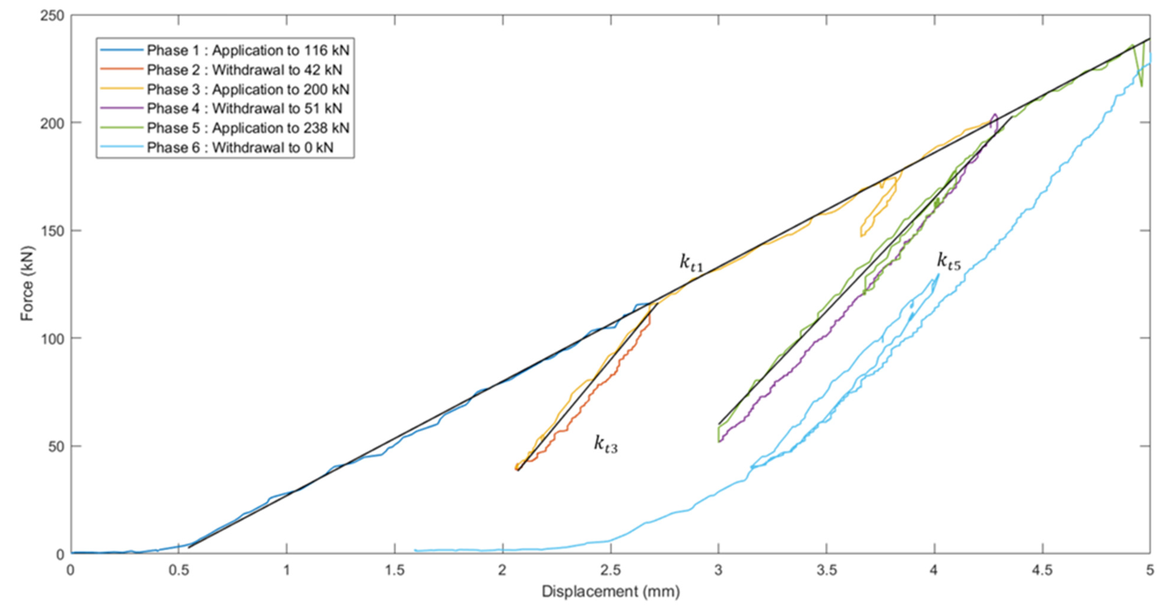 Buildings 12 00672 g009 550