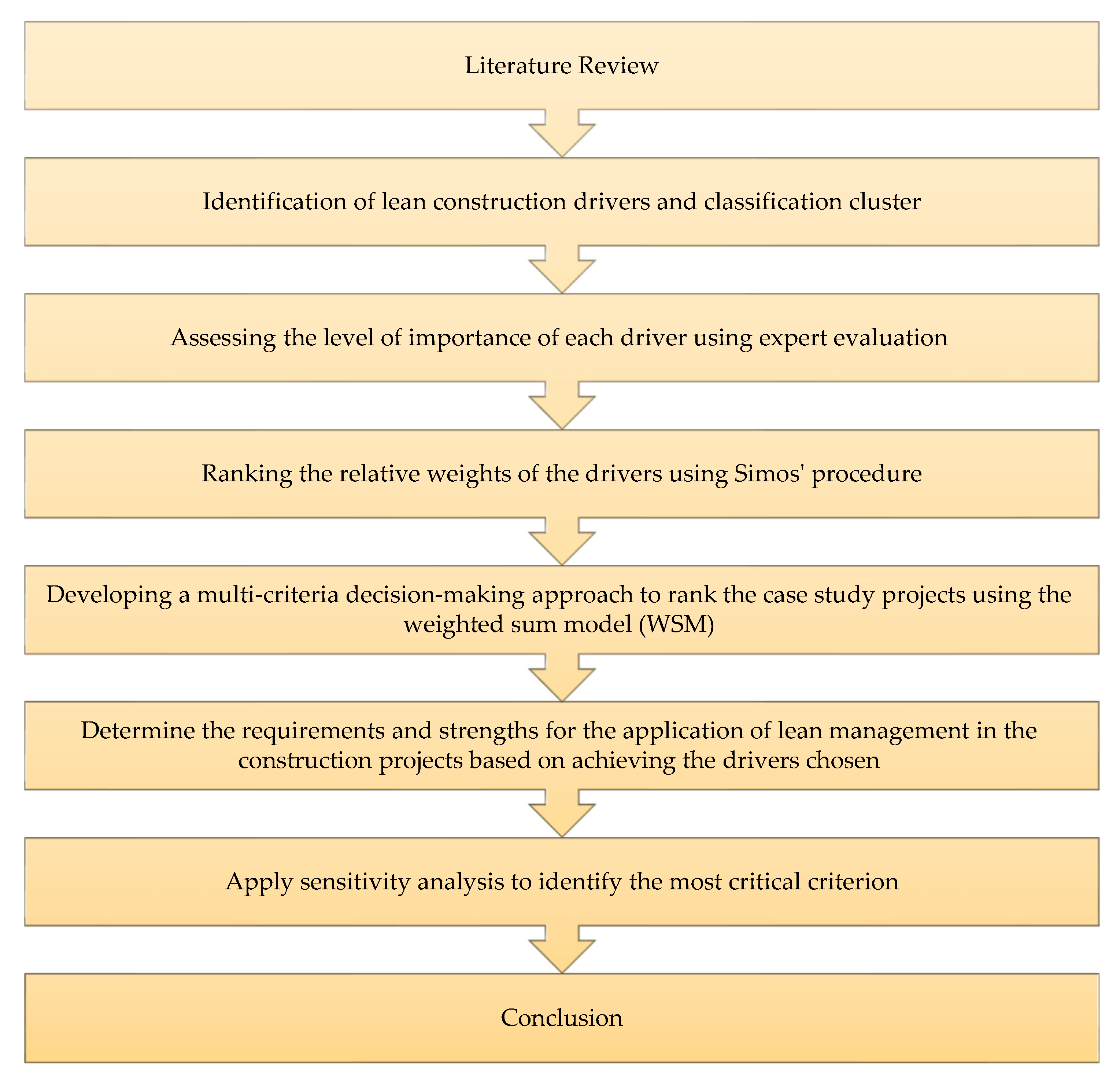 Buildings 12 00673 g001 550