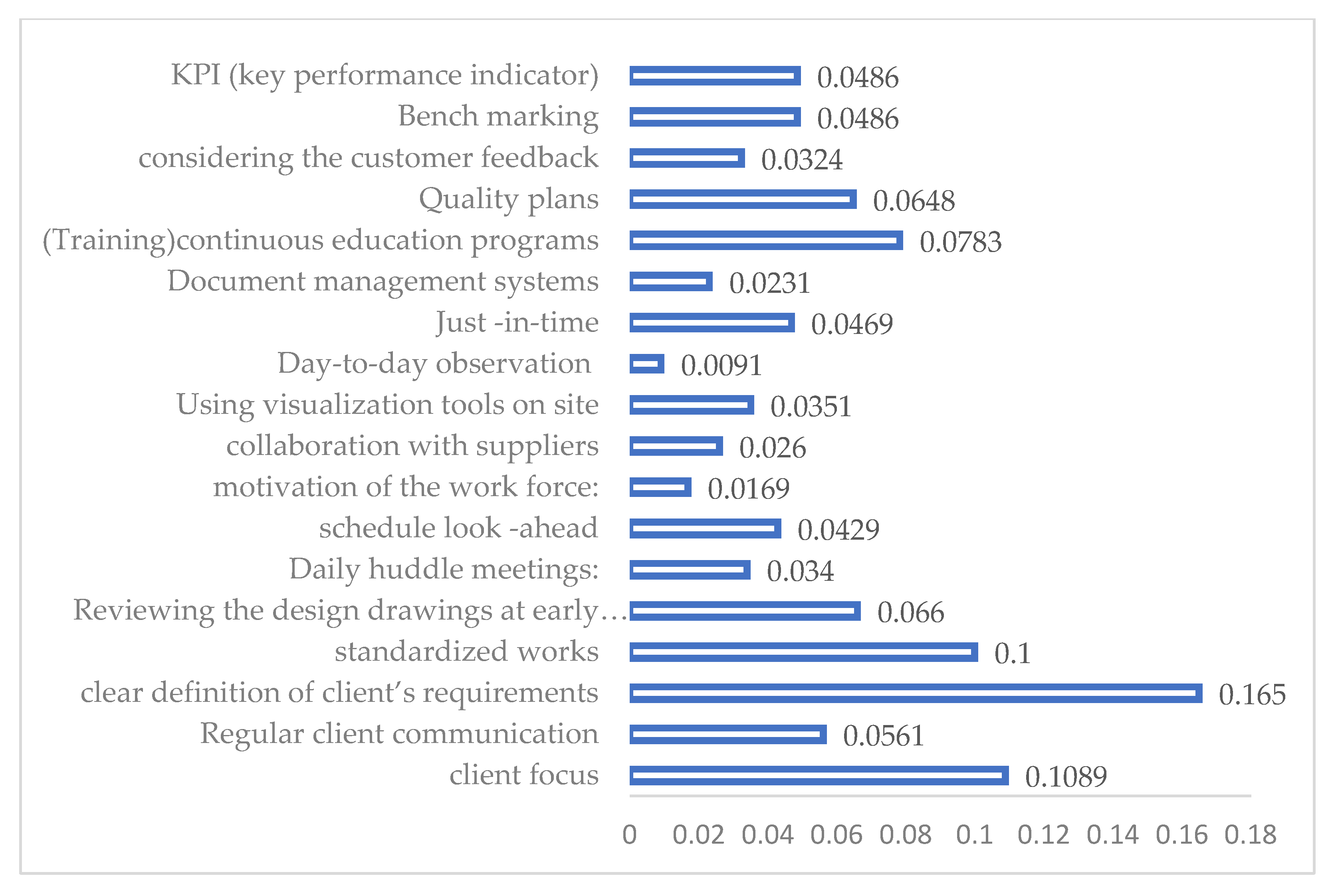 Buildings 12 00673 g002 550