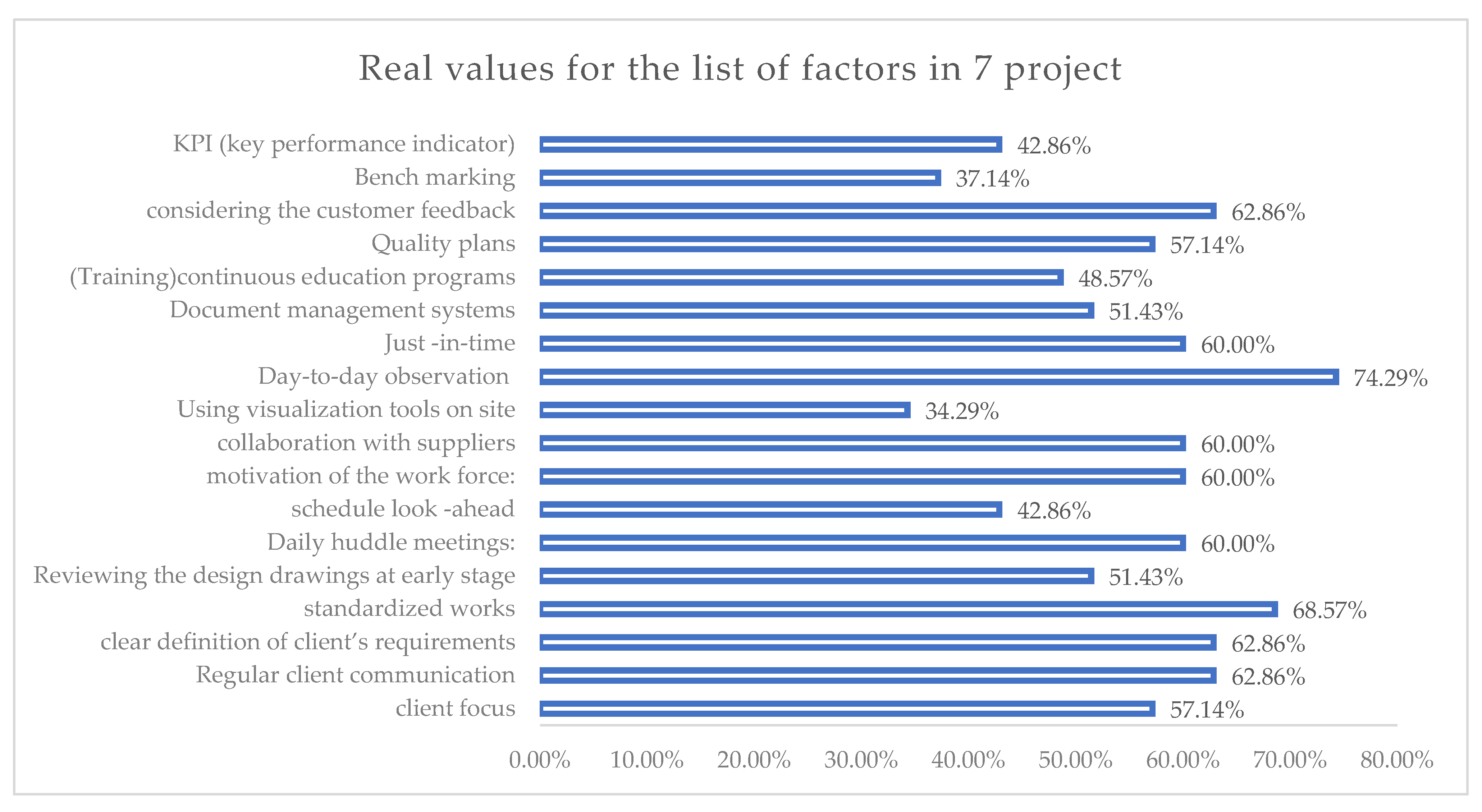 Buildings 12 00673 g003 550