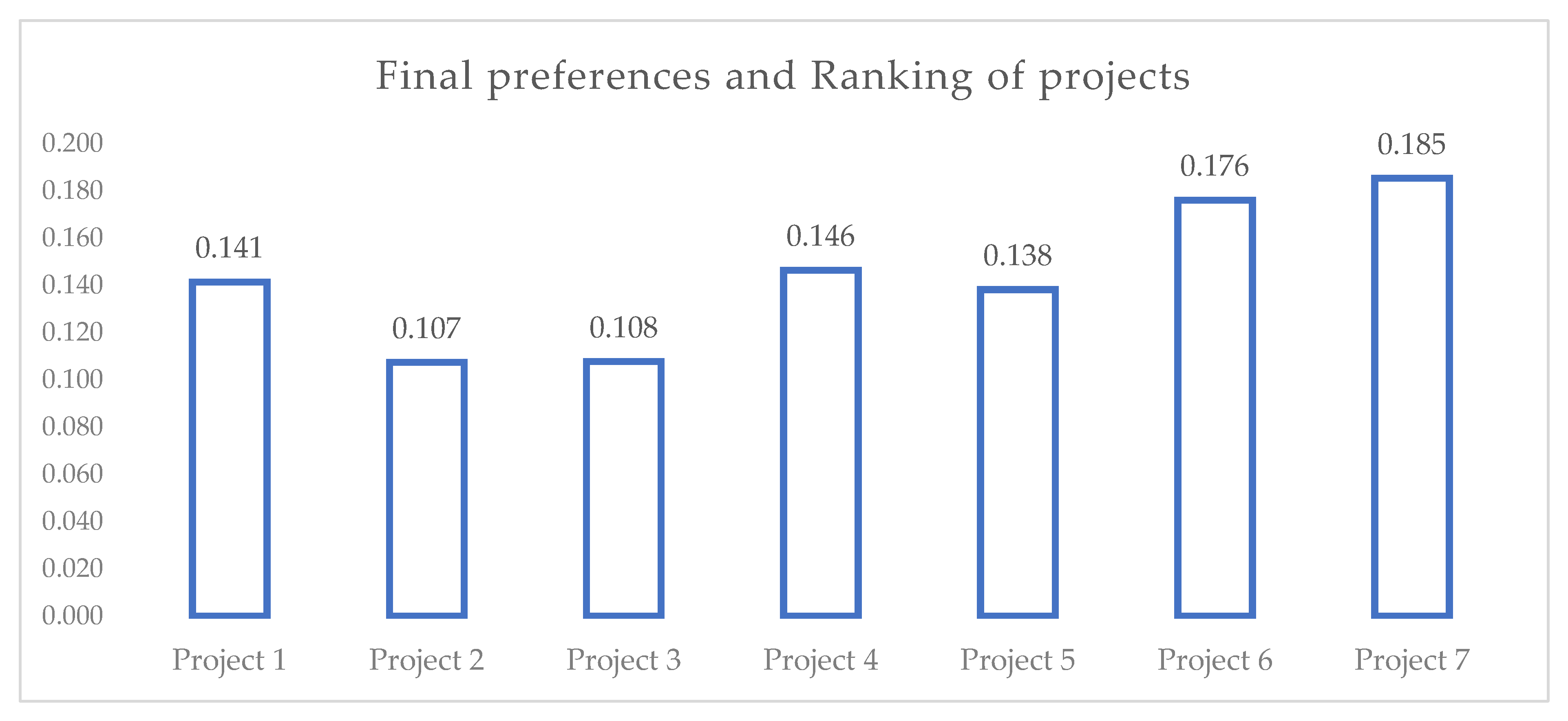 Buildings 12 00673 g004 550