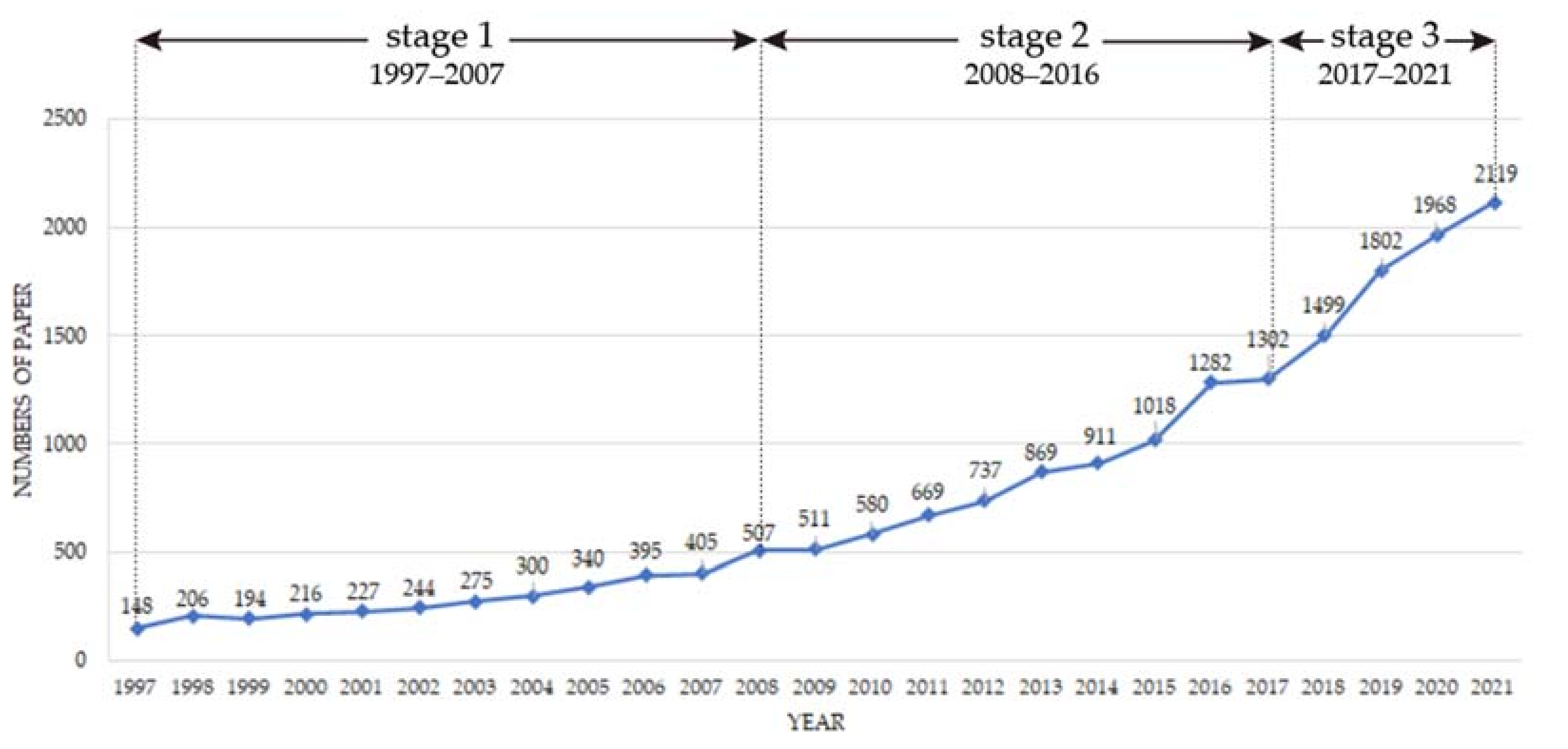 Buildings 12 00674 g002