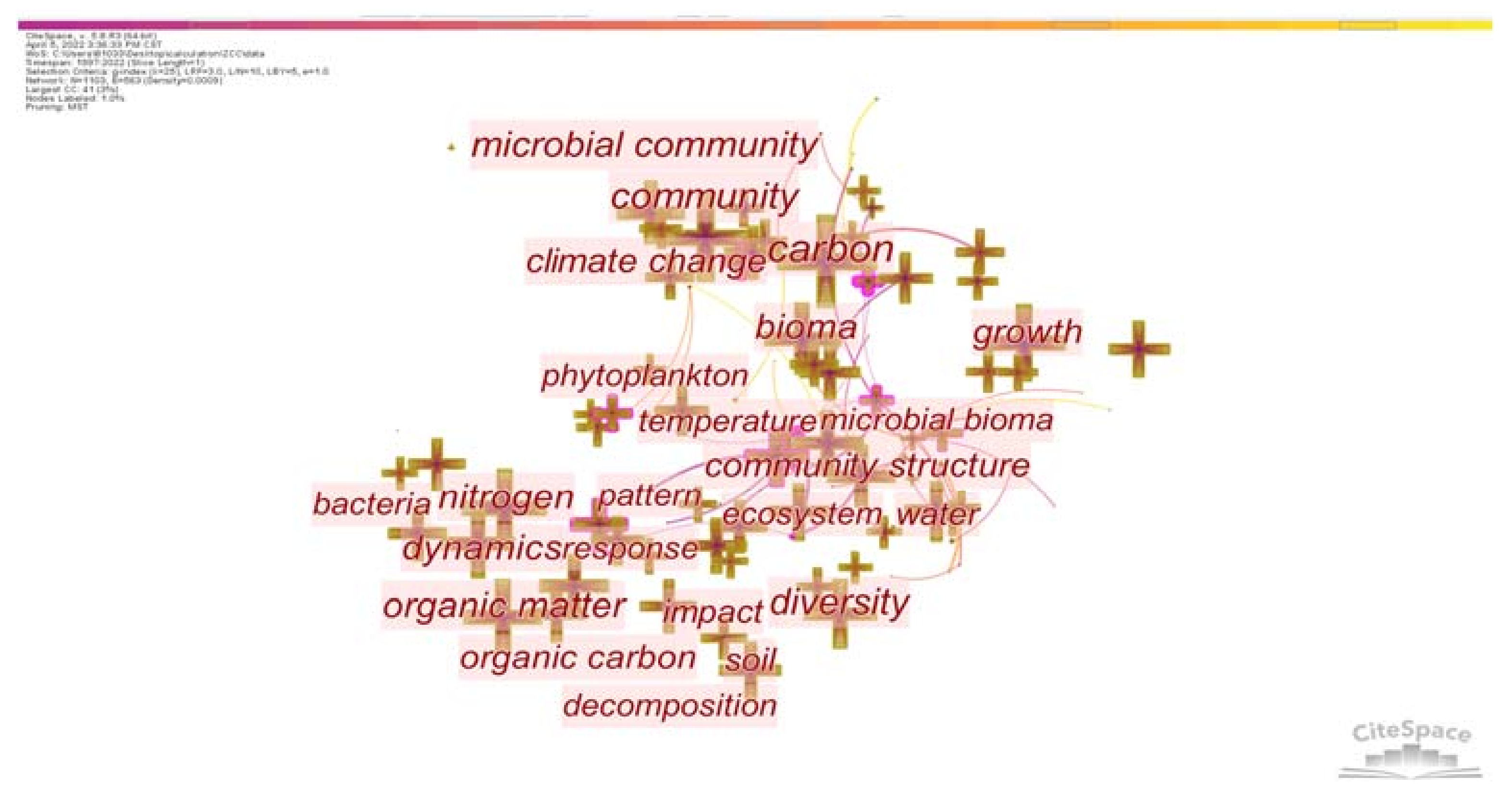 Buildings 12 00674 g008