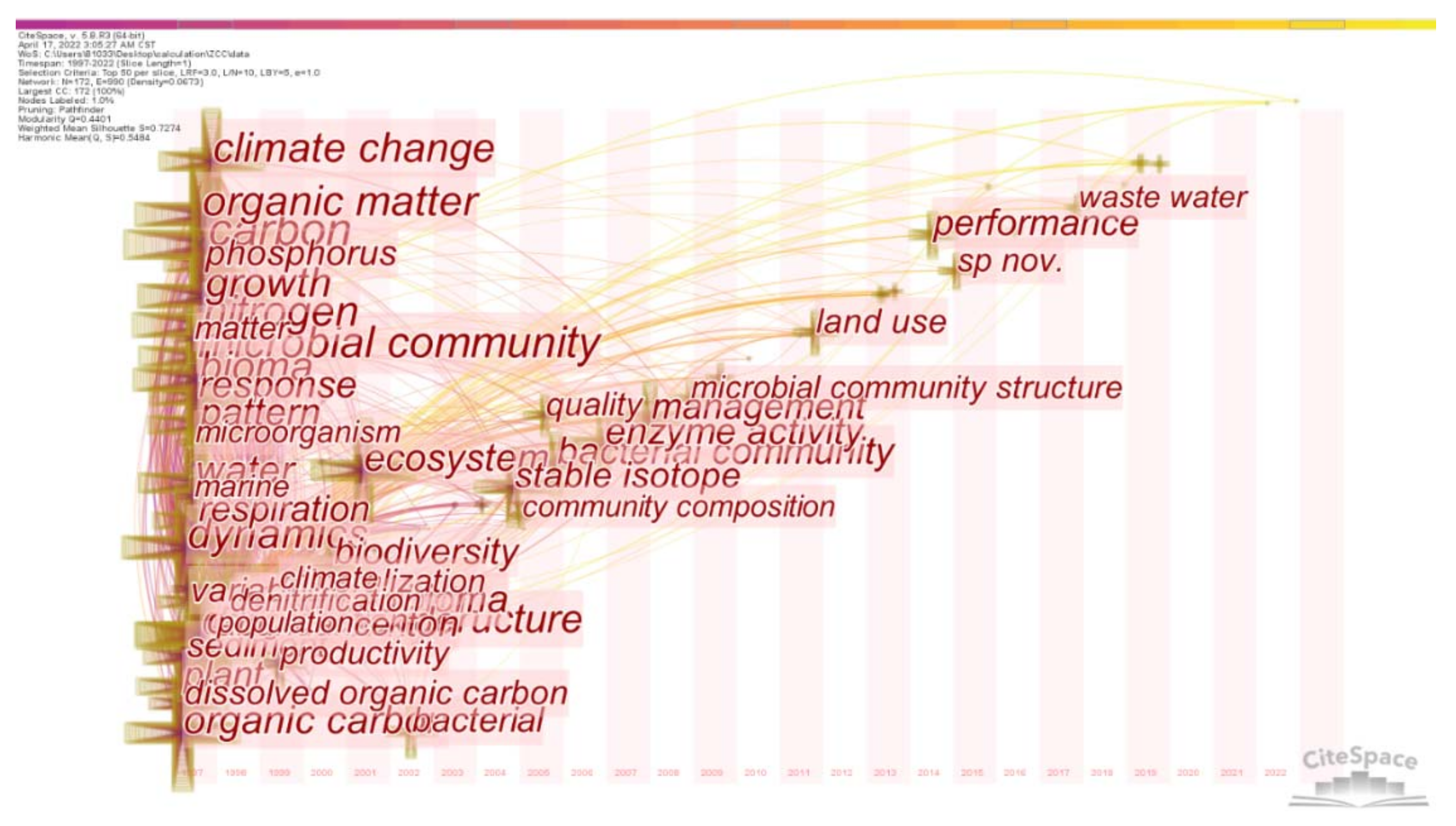 Buildings 12 00674 g009