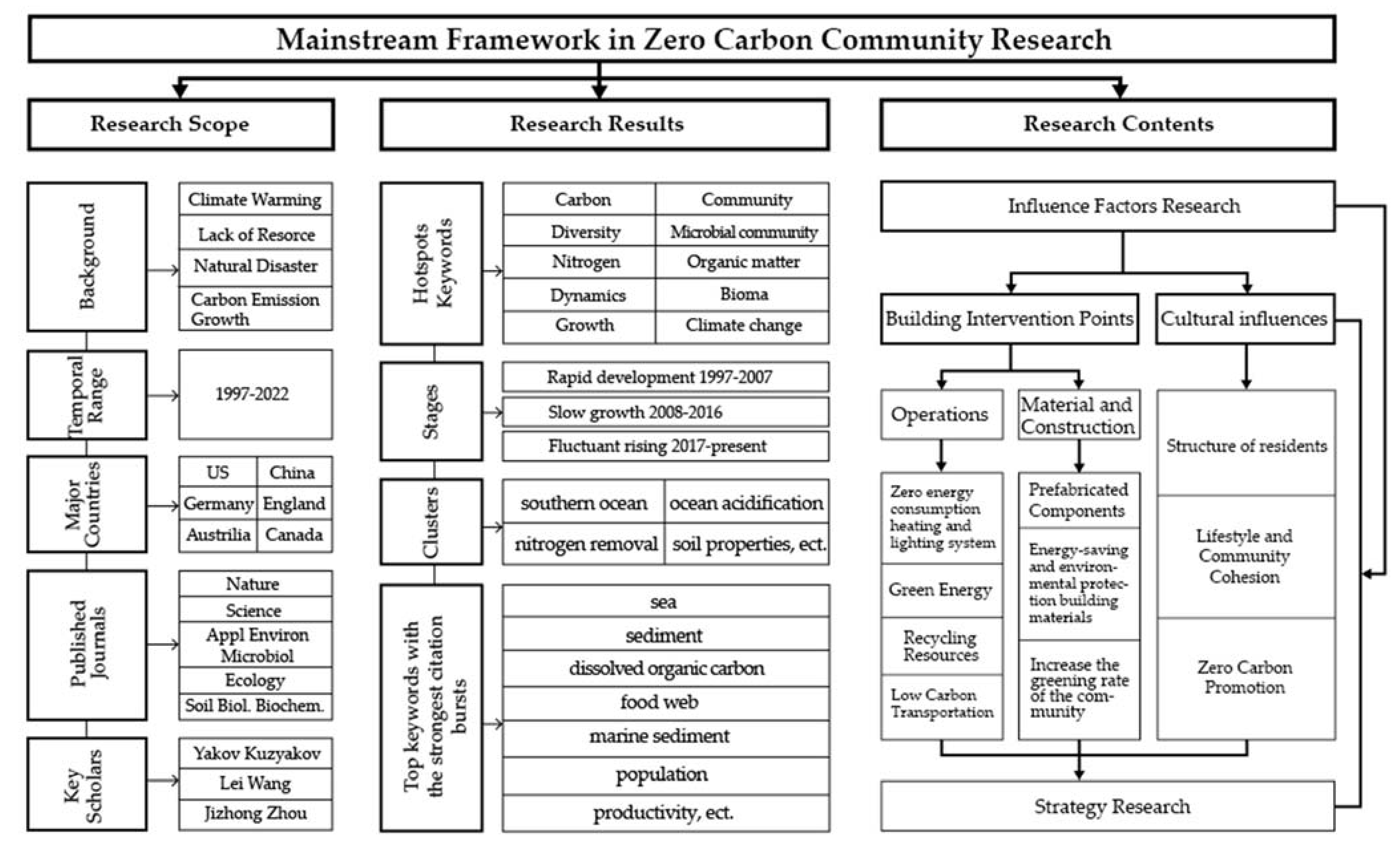 Buildings 12 00674 g012