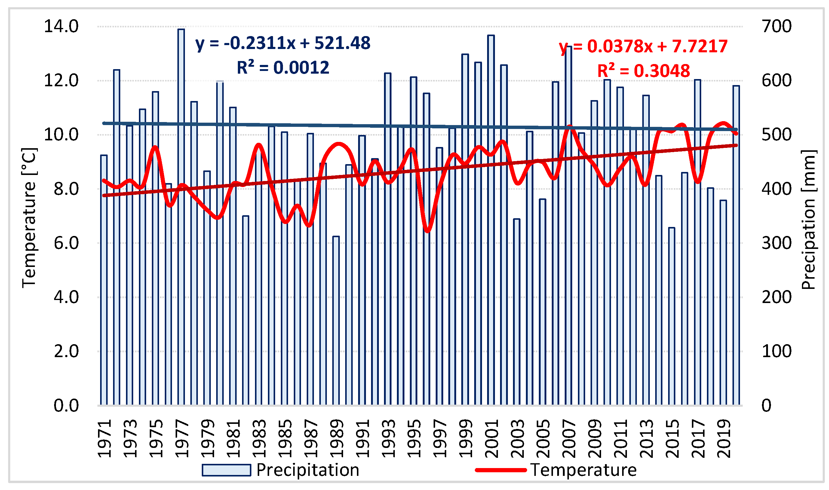 Buildings 12 00675 g002