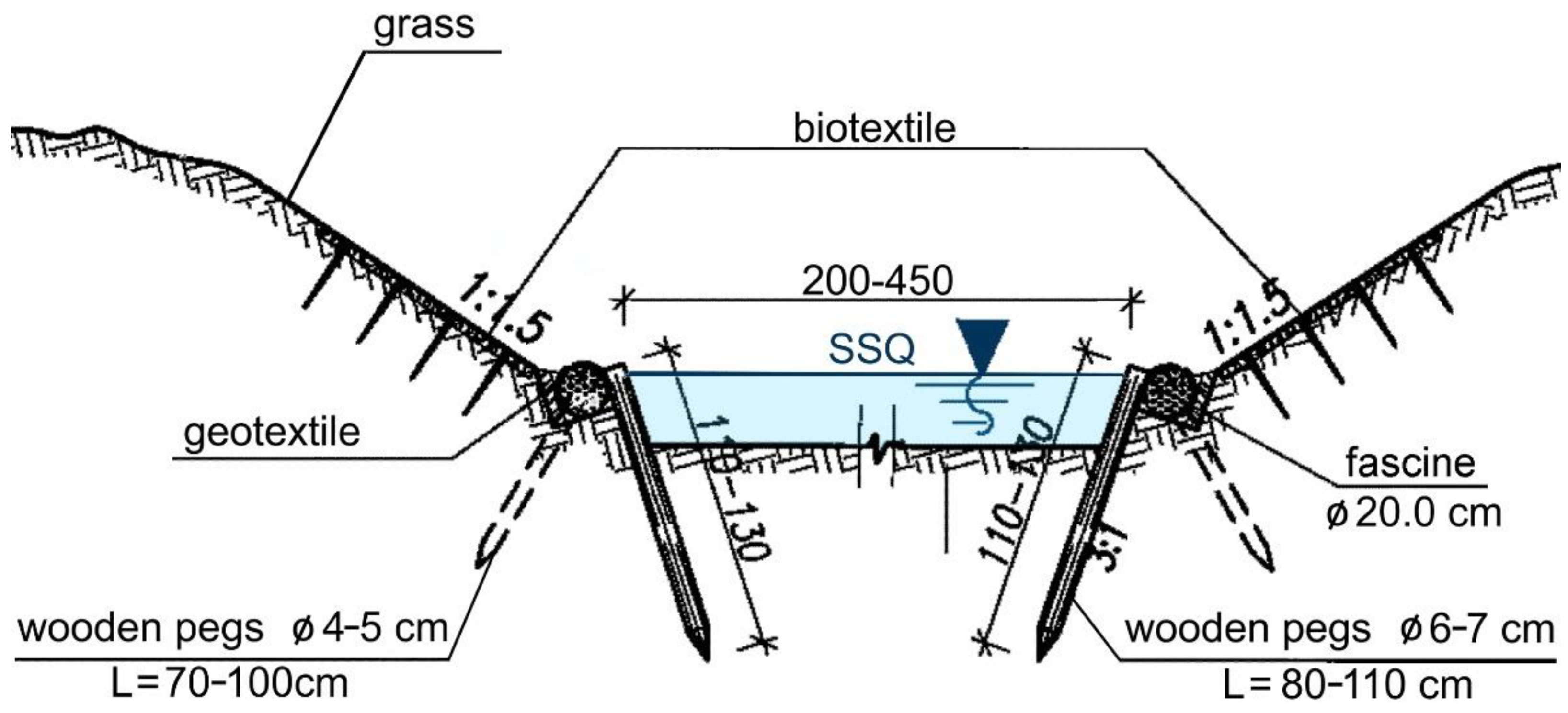 Buildings 12 00675 g005