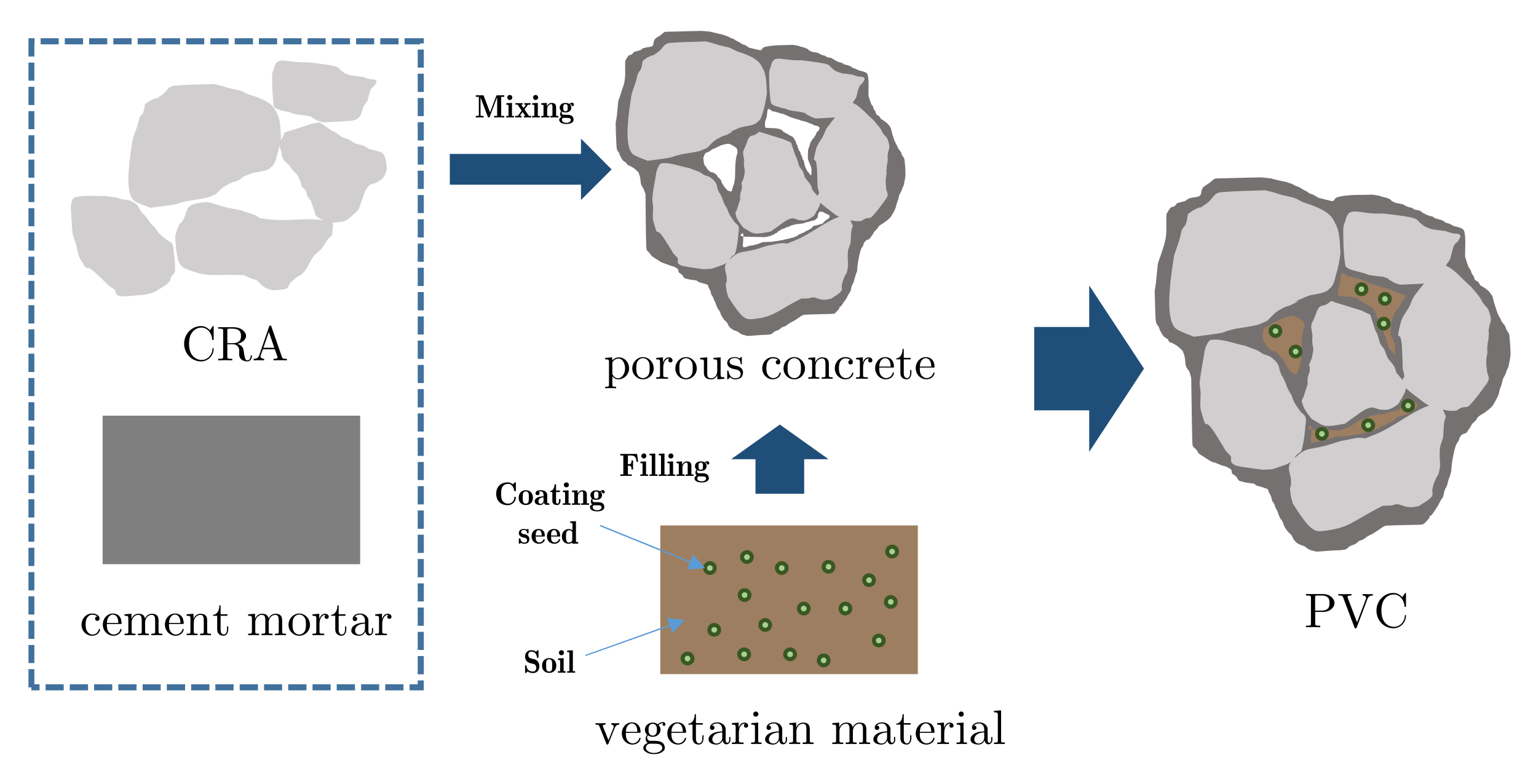 Buildings 12 00676 g001 550