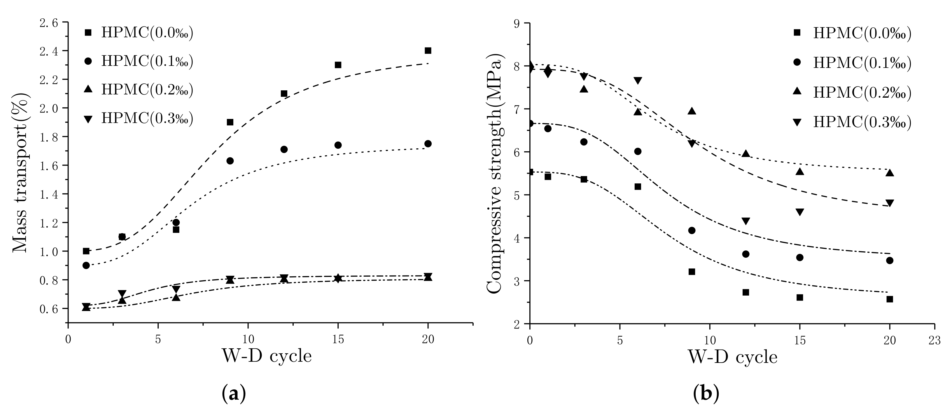 Buildings 12 00676 g006 550