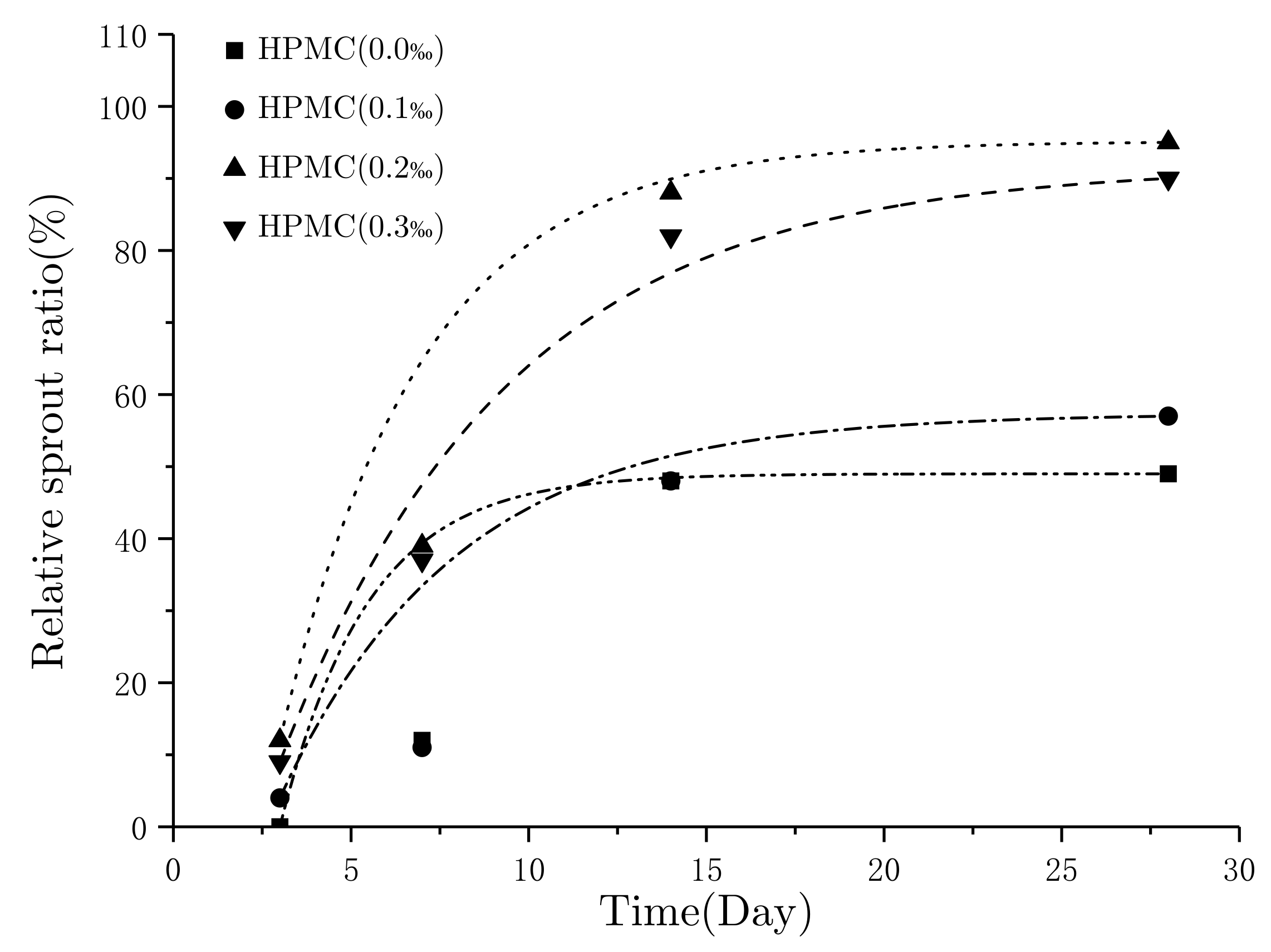 Buildings 12 00676 g008 550