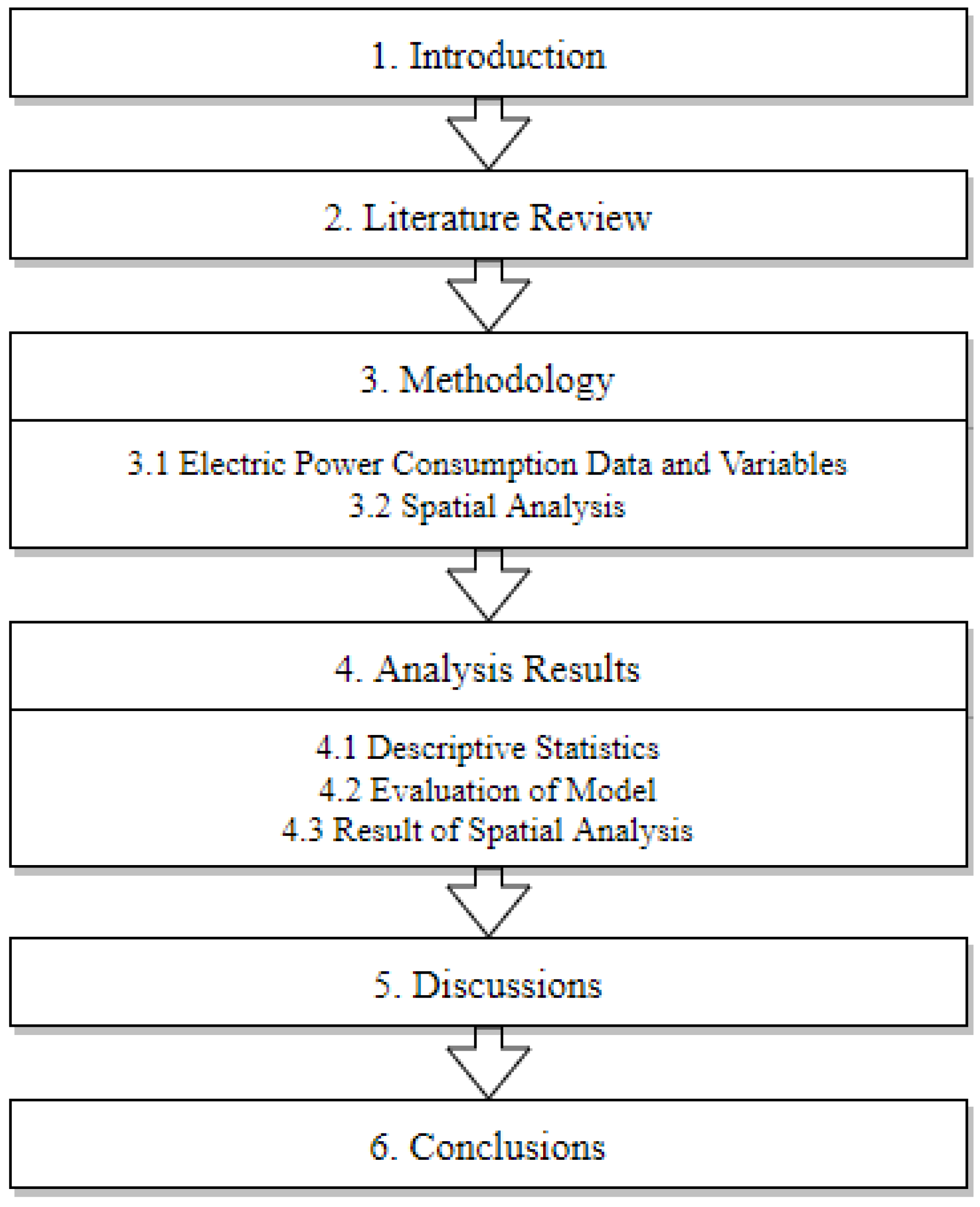 Buildings 12 00678 g001 550