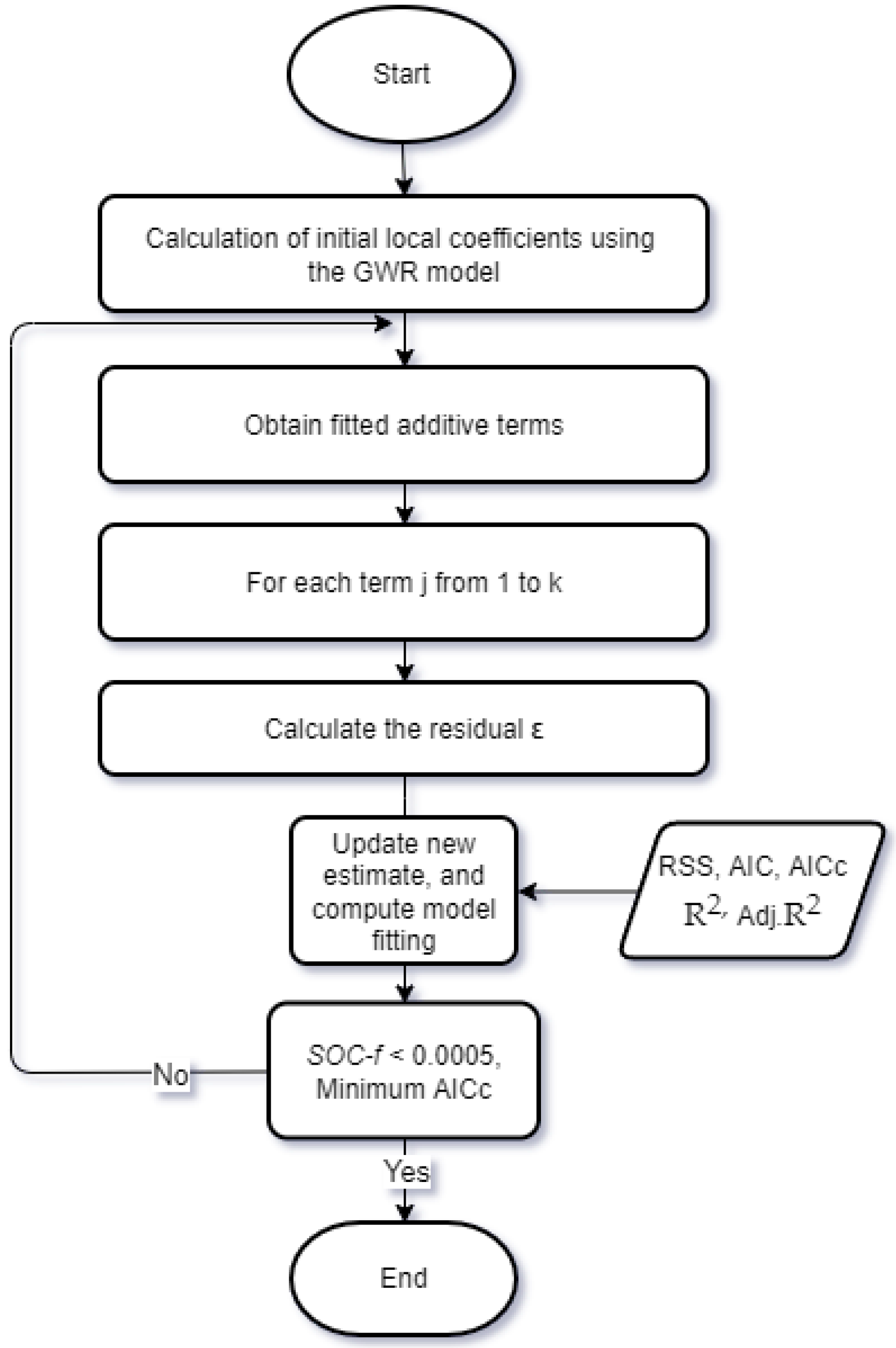 Buildings 12 00678 g003 550