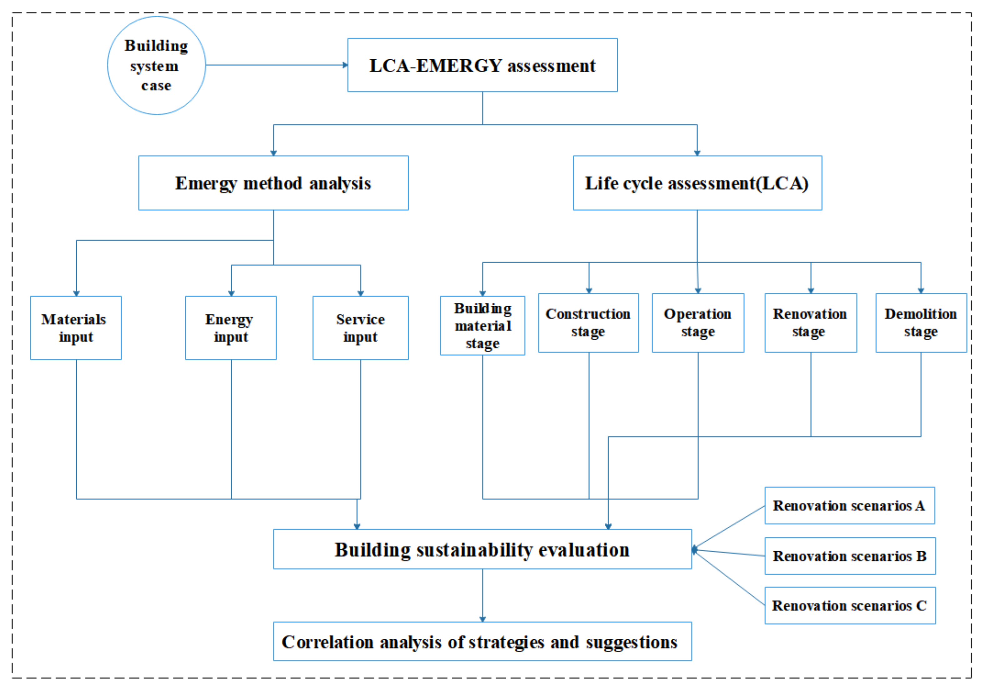 Buildings 12 00679 g001 550