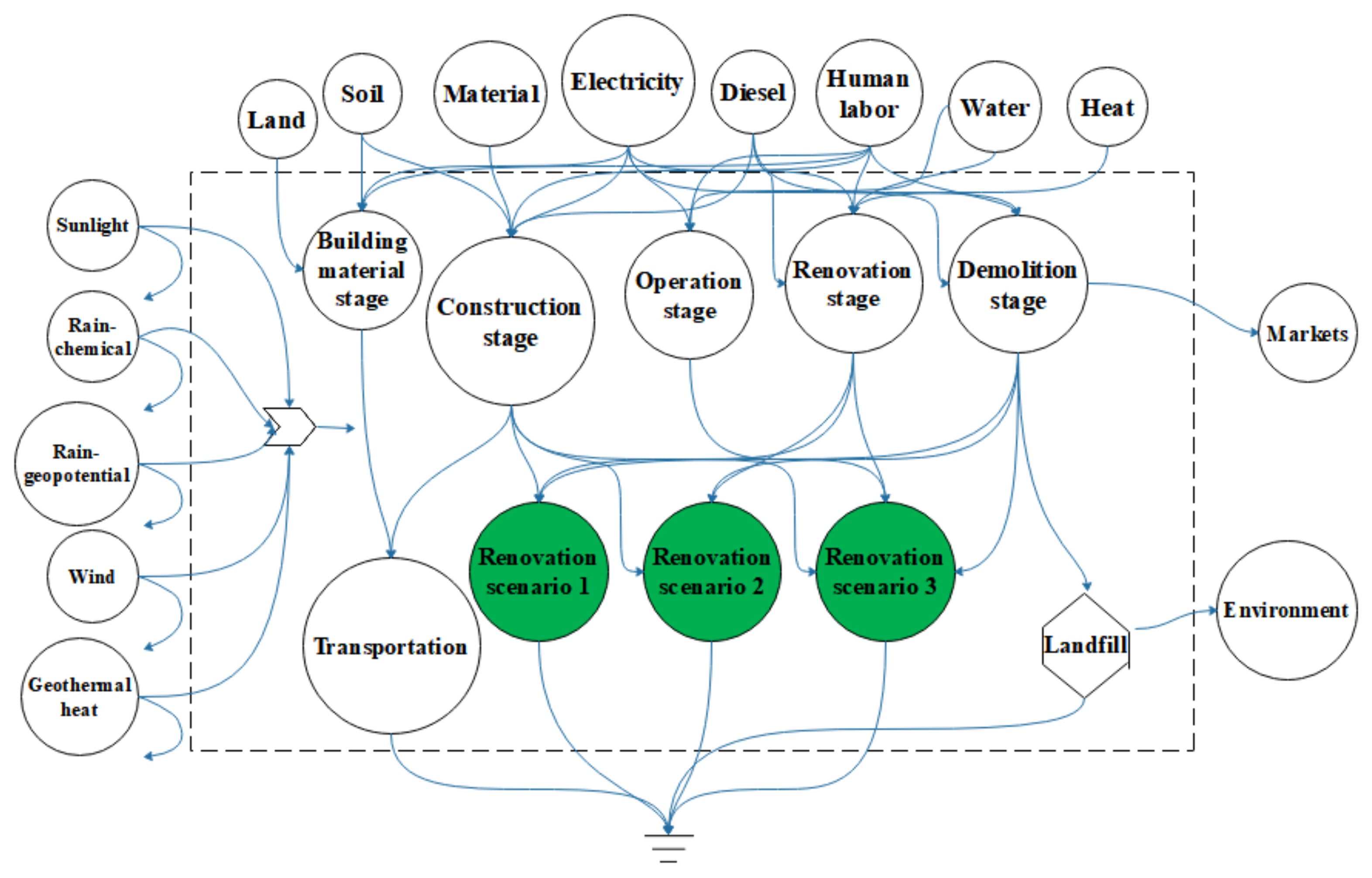 Buildings 12 00679 g002 550