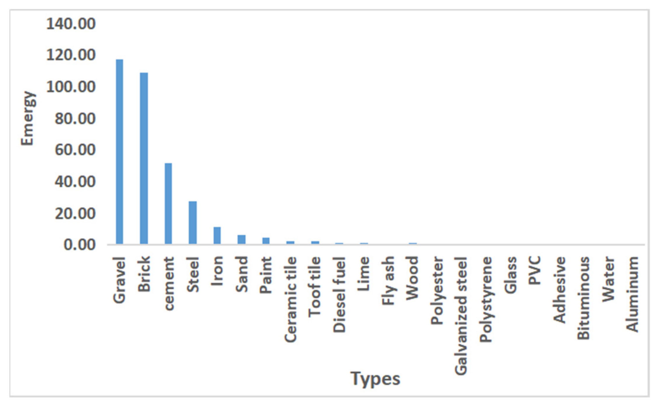 Buildings 12 00679 g008 550