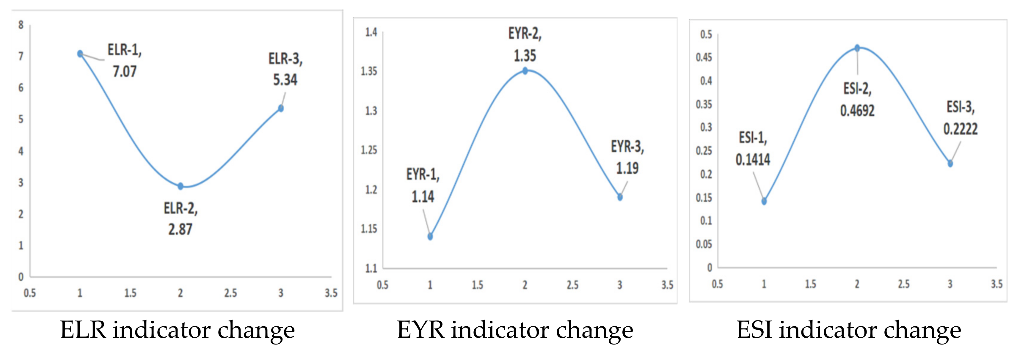 Buildings 12 00679 g010 550