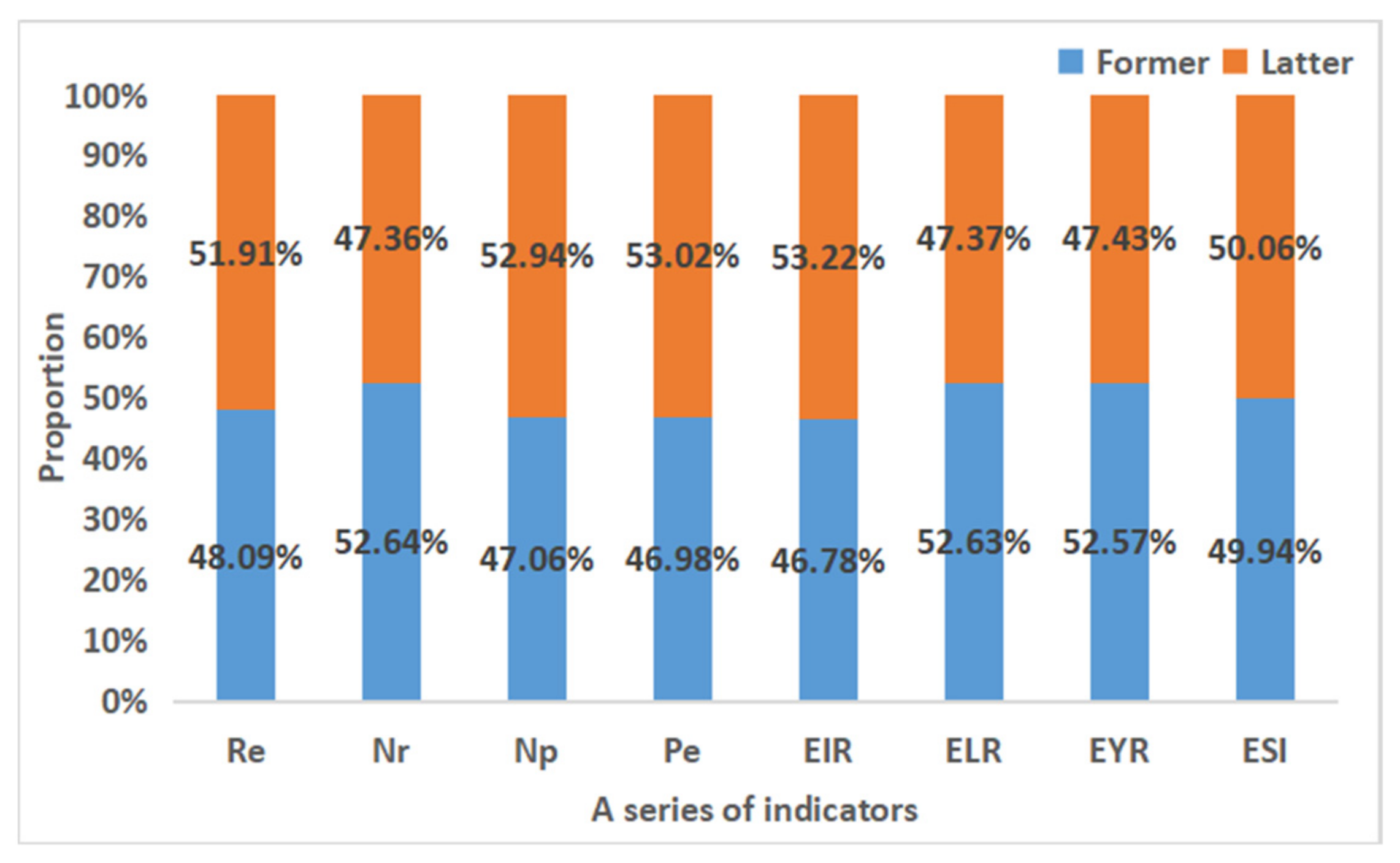 Buildings 12 00679 g011 550